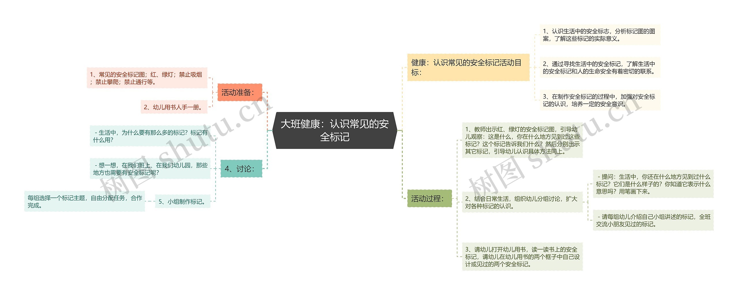 大班健康：认识常见的安全标记