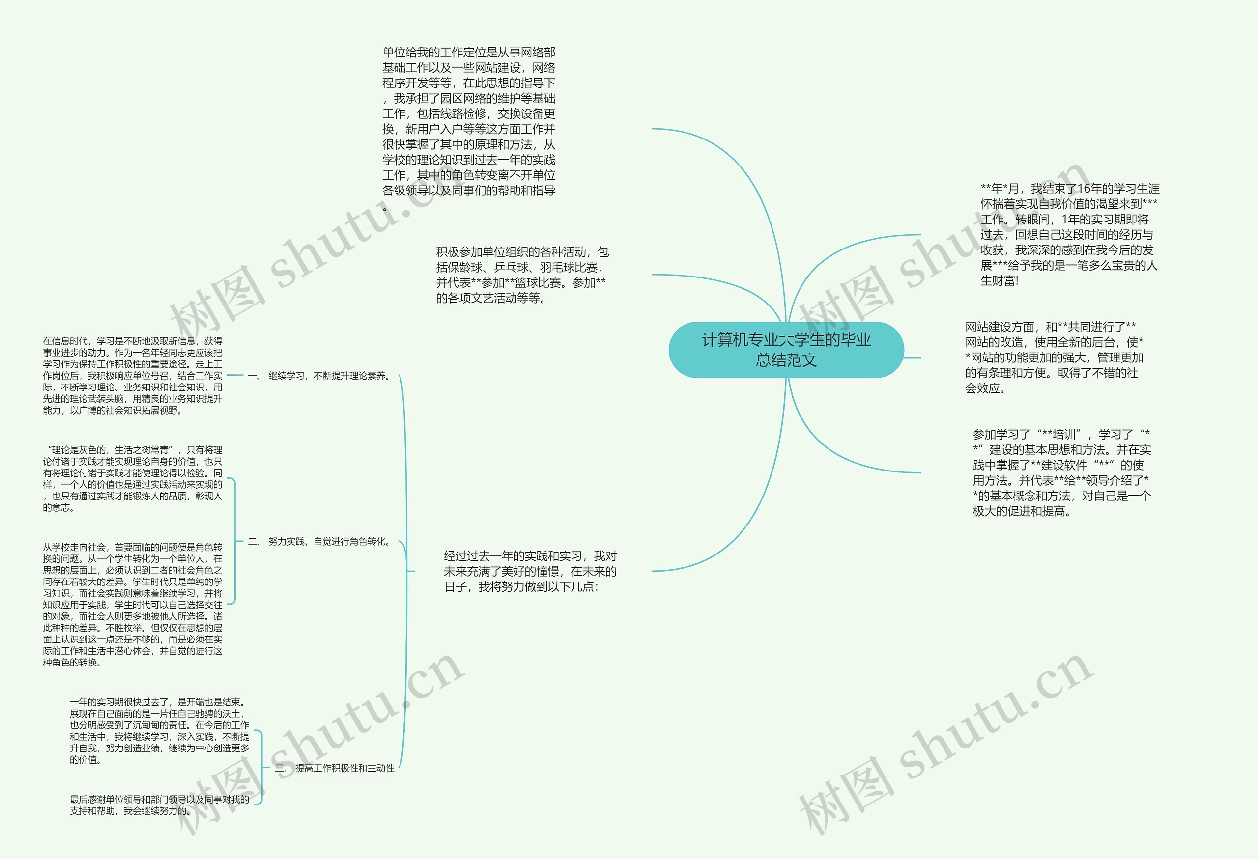 计算机专业大学生的毕业总结范文思维导图