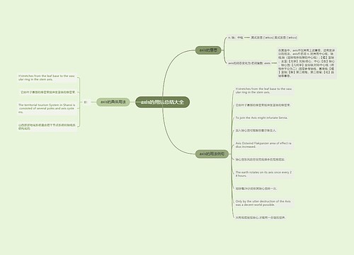 axis的用法总结大全