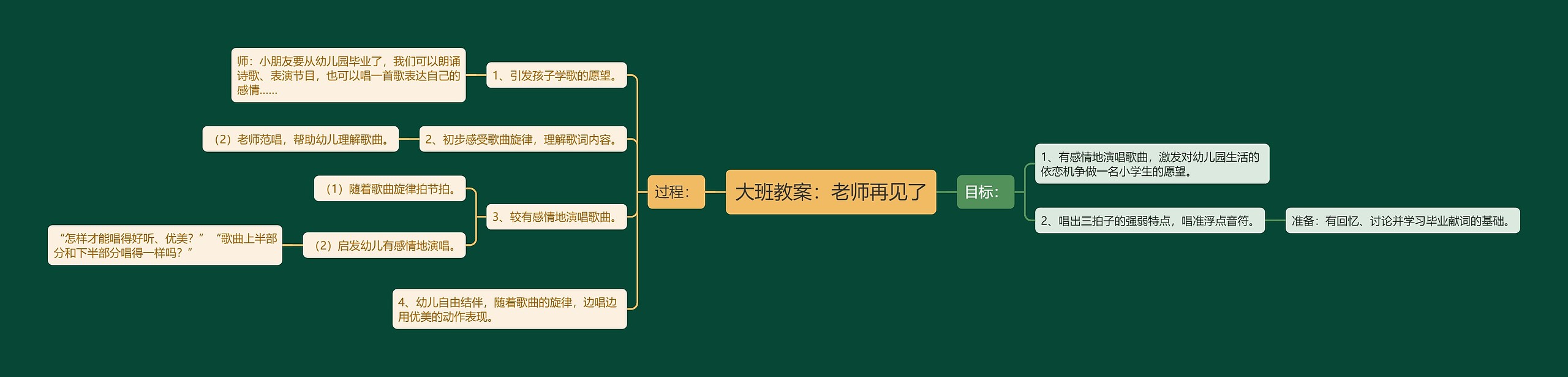 大班教案：老师再见了