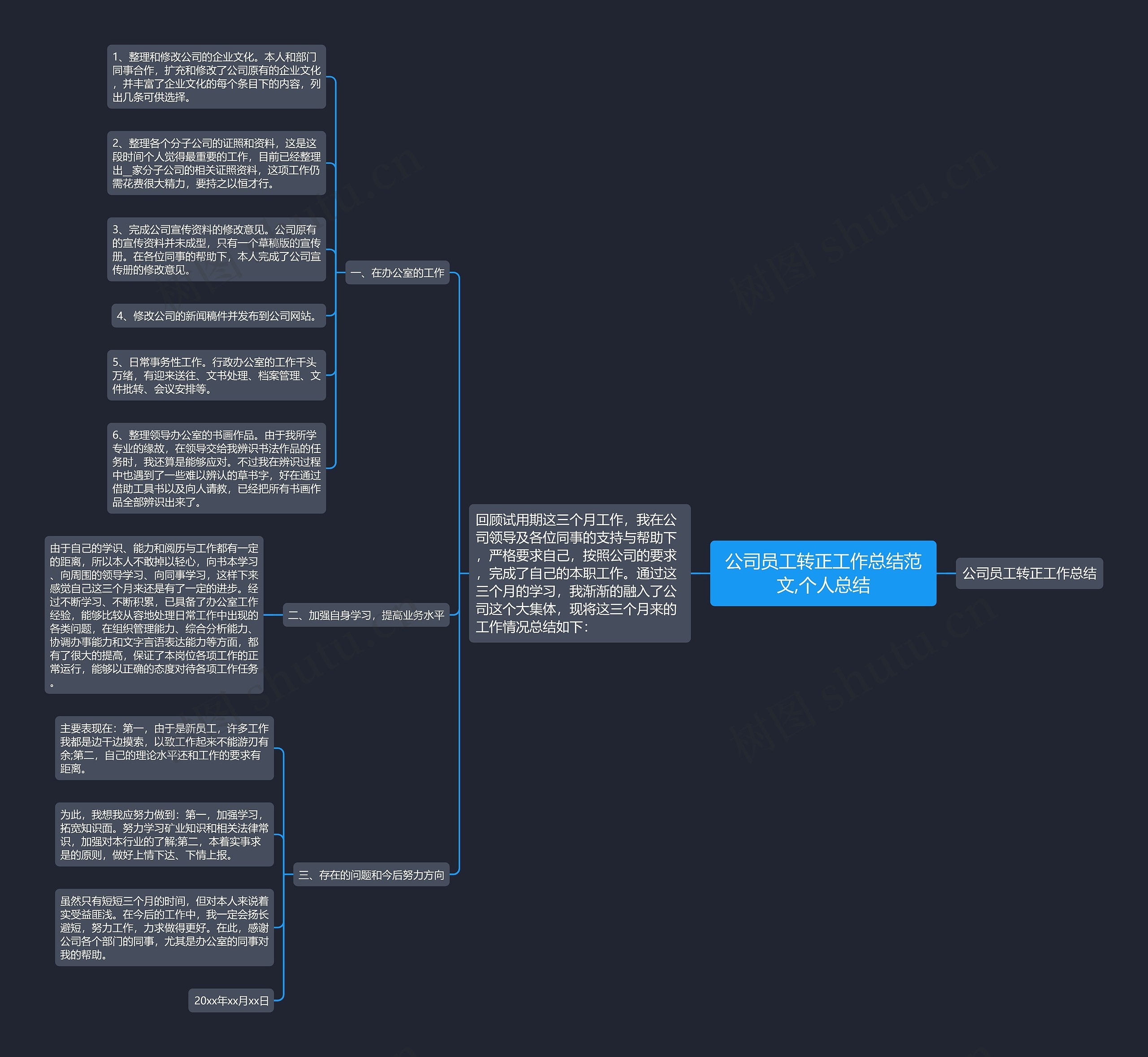 公司员工转正工作总结范文,个人总结思维导图