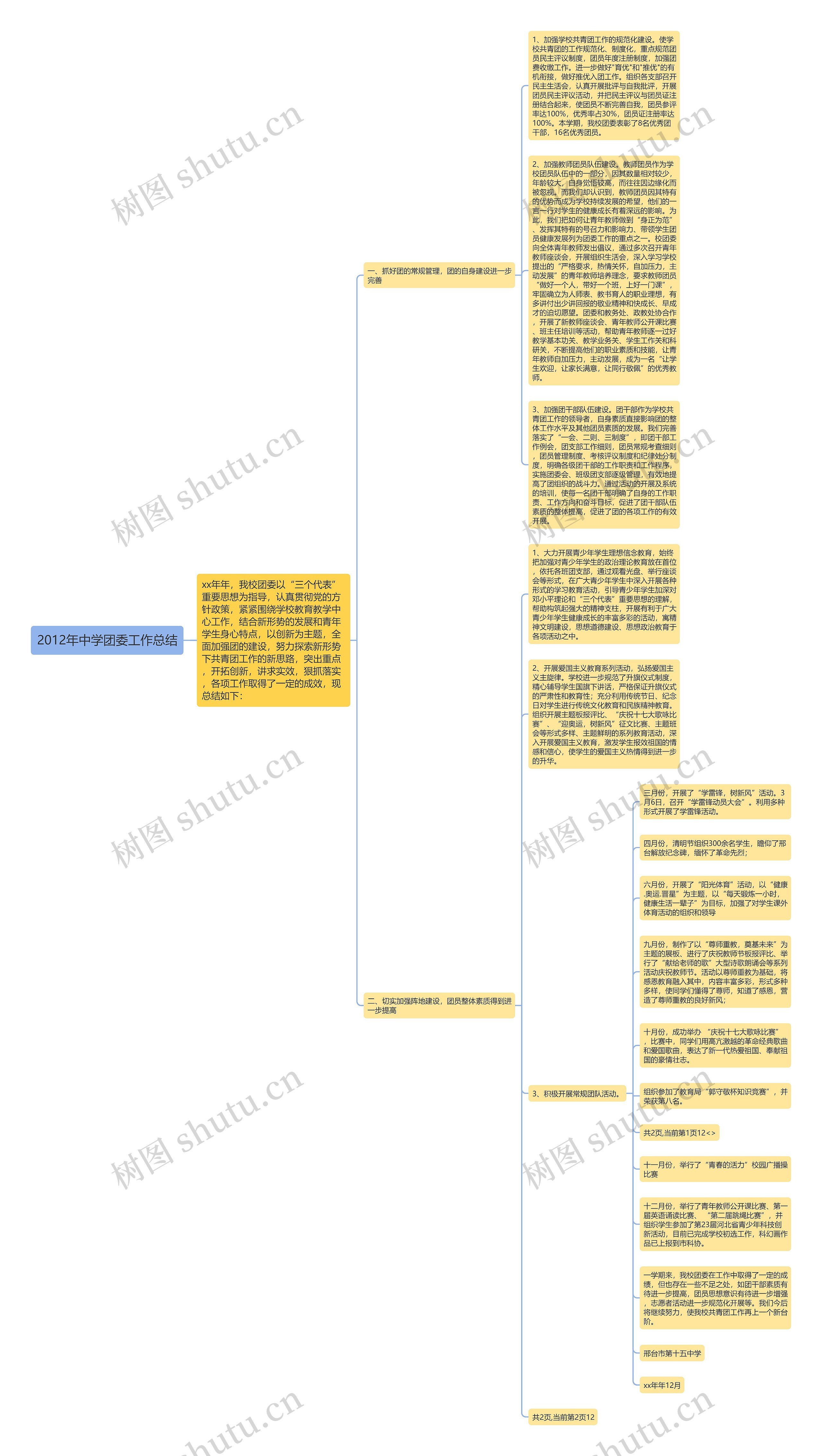 2012年中学团委工作总结