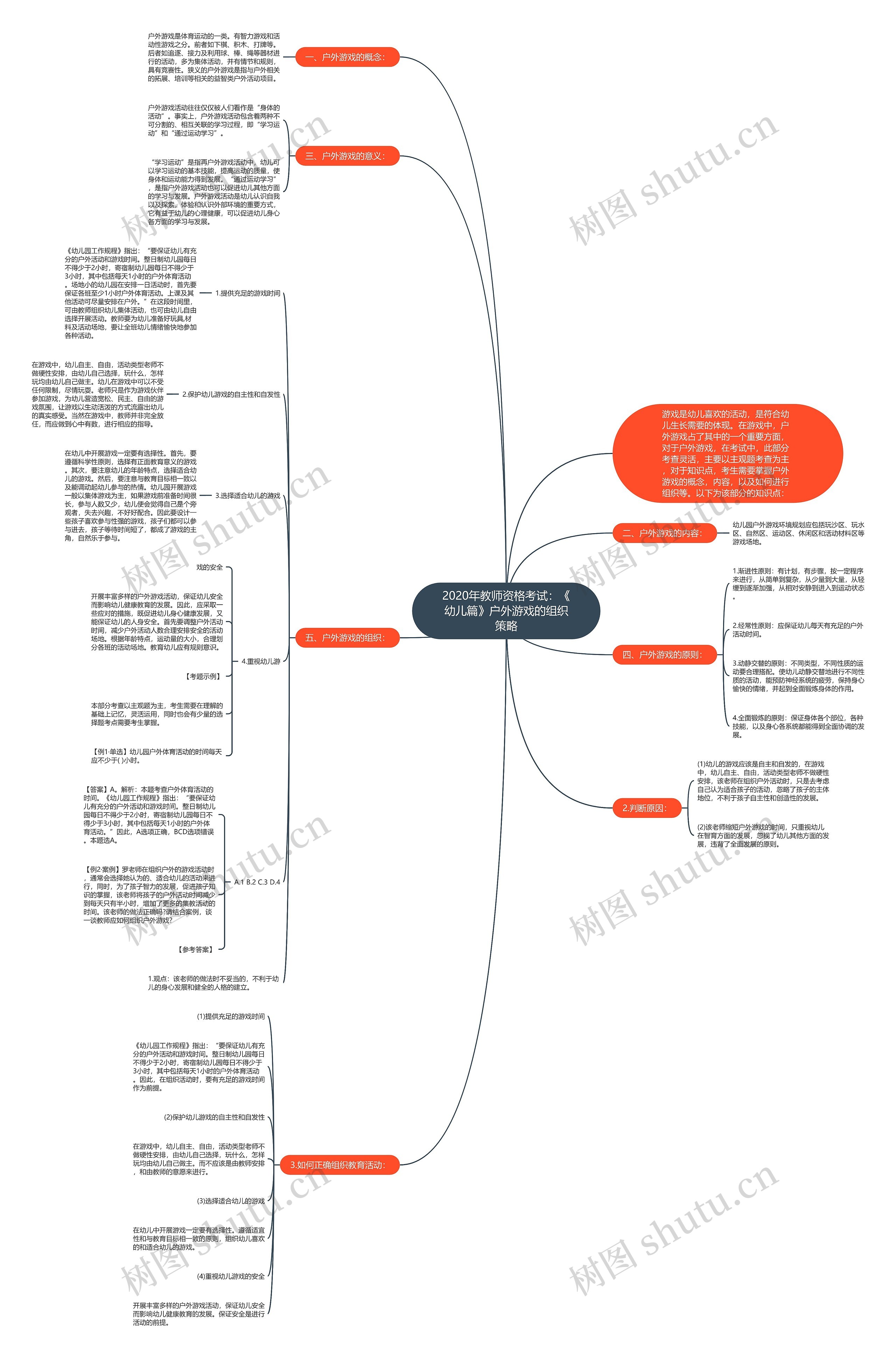2020年教师资格考试：《幼儿篇》户外游戏的组织策略思维导图