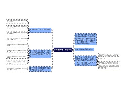 综合素质之二十四节气