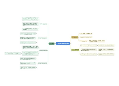 name的用法总结大全