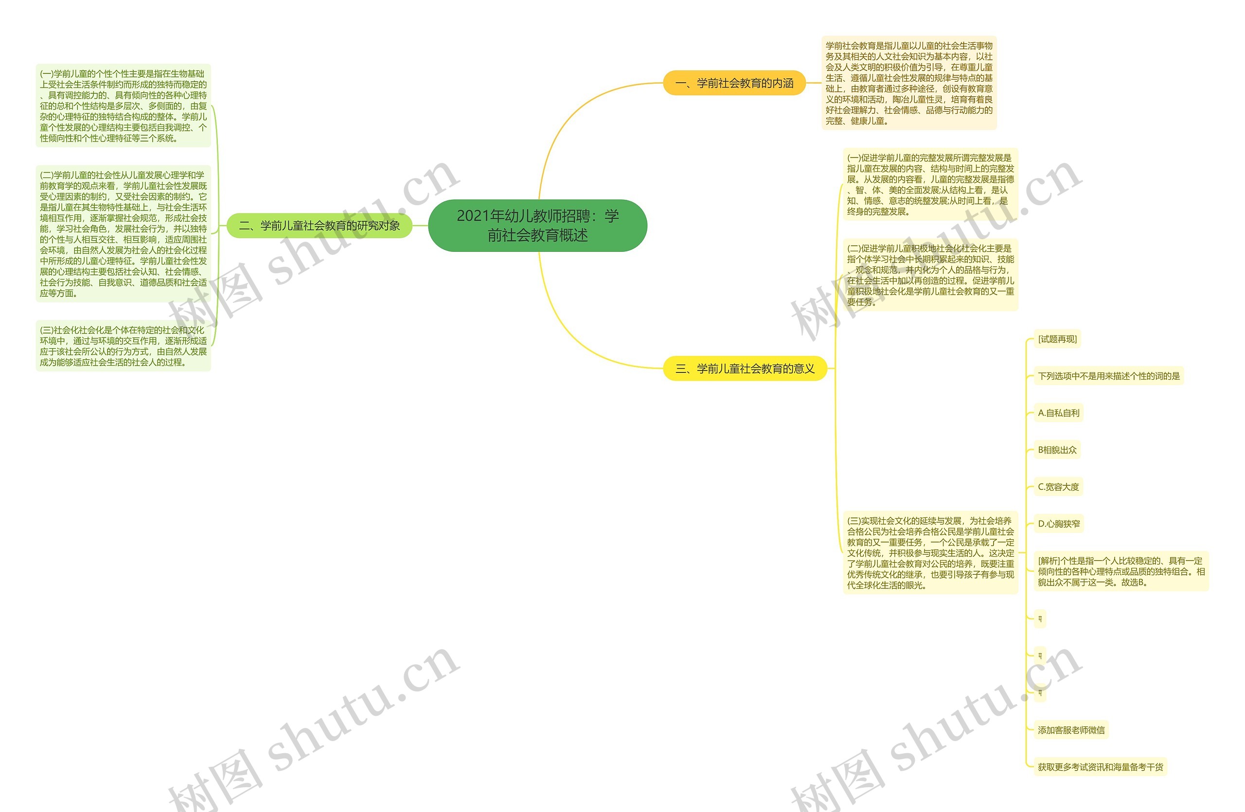 2021年幼儿教师招聘:学前社会教育概述 2021年幼儿教师招聘:学前社会教育概述