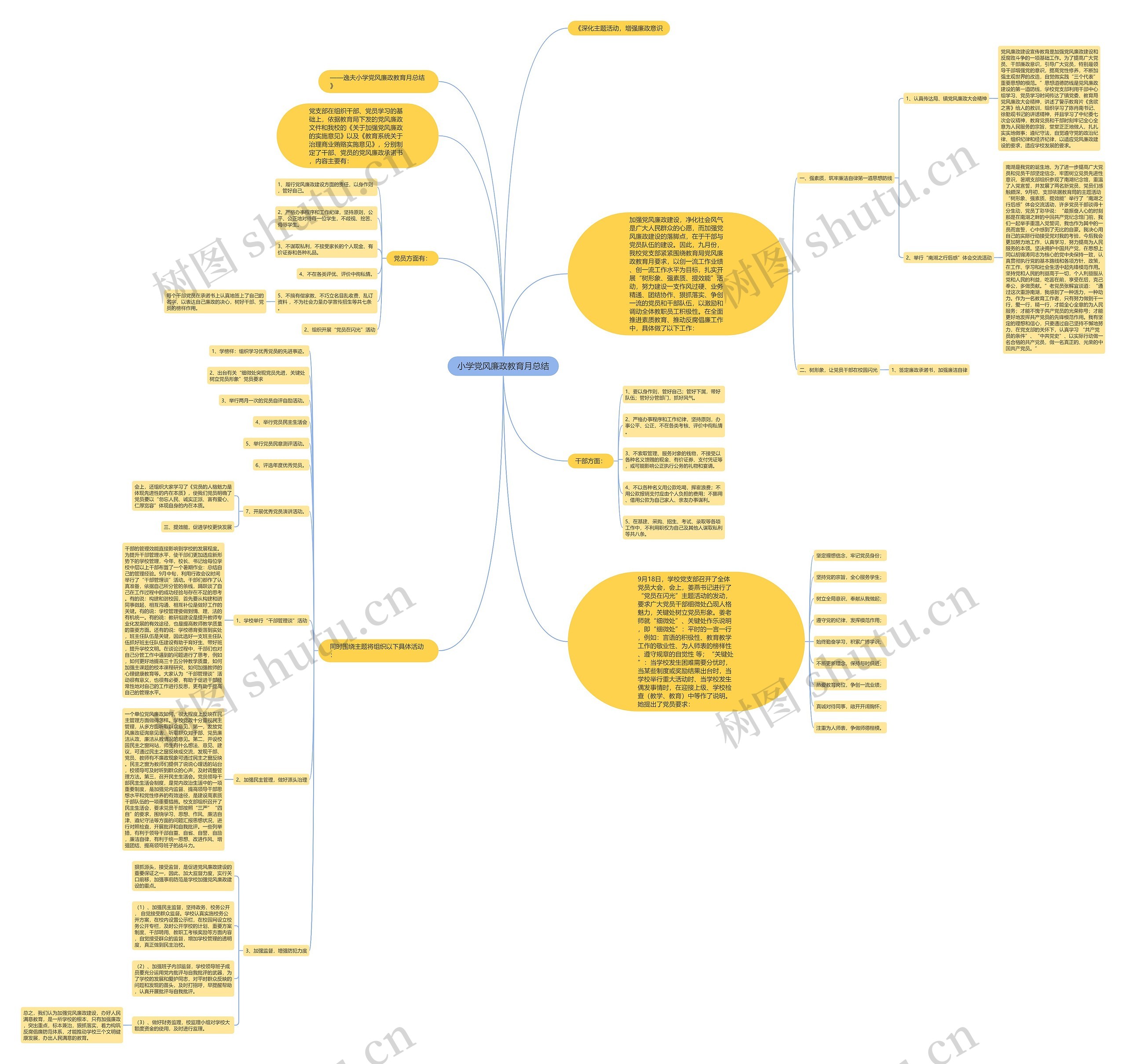 小学党风廉政教育月总结 小学党风廉政教育月总结