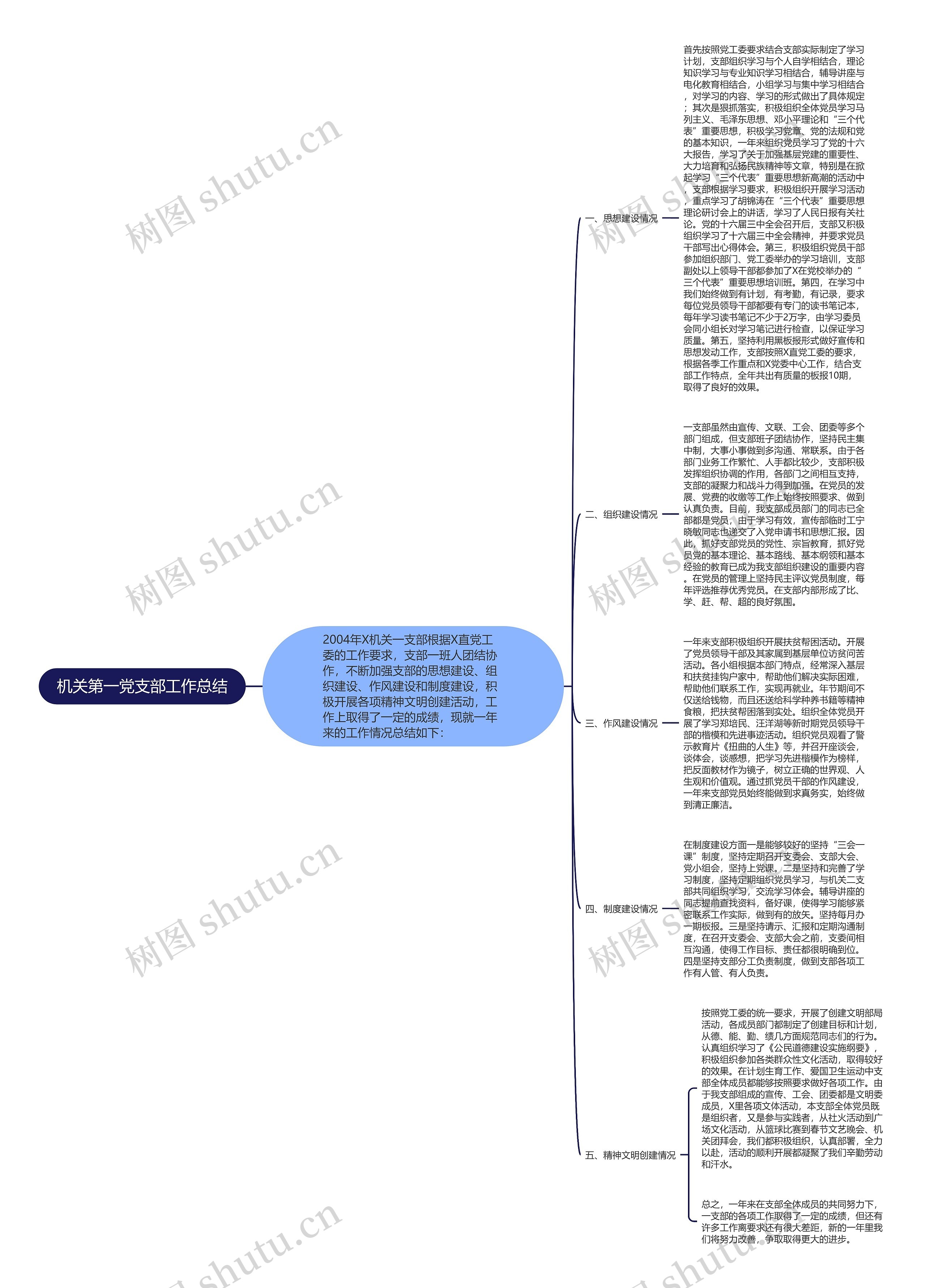 机关第一党支部工作总结思维导图