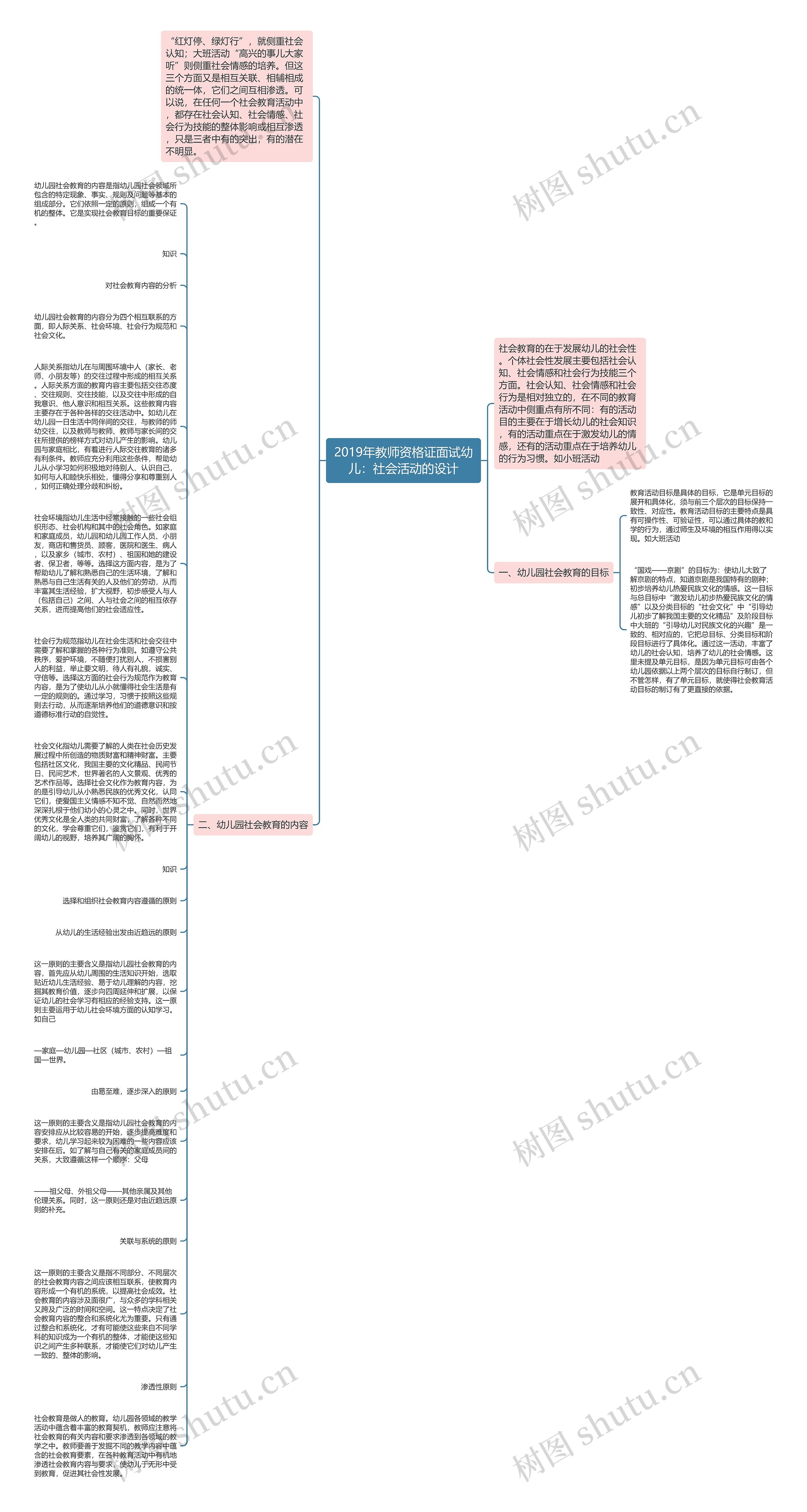 2019年教师资格证面试幼儿：社会活动的设计思维导图