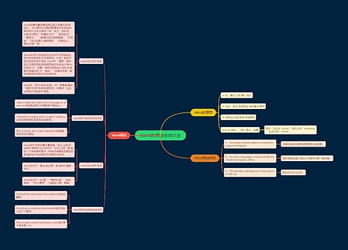 stand的用法总结大全