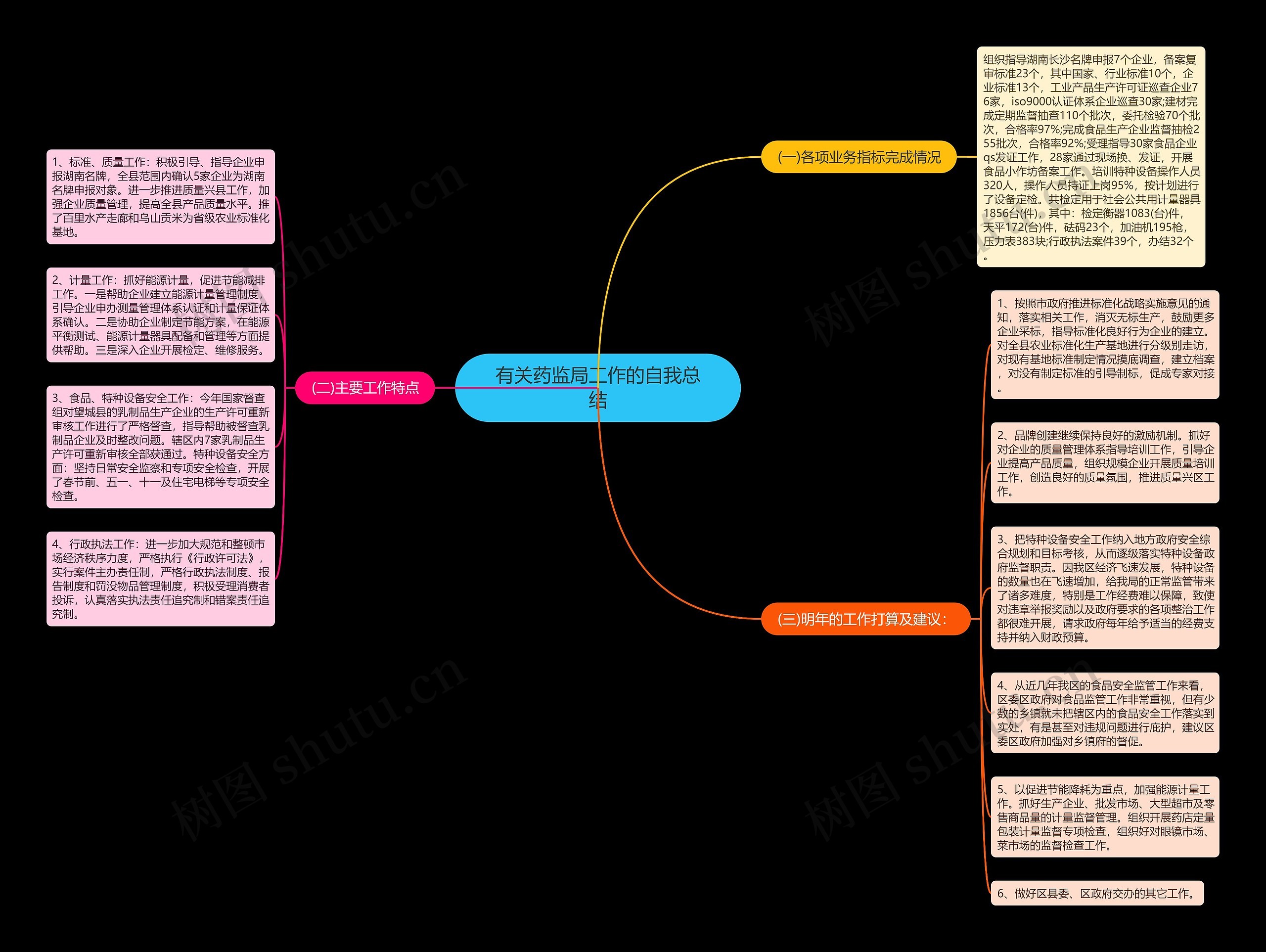 有关药监局工作的自我总结 有关药监局工作的自我总结