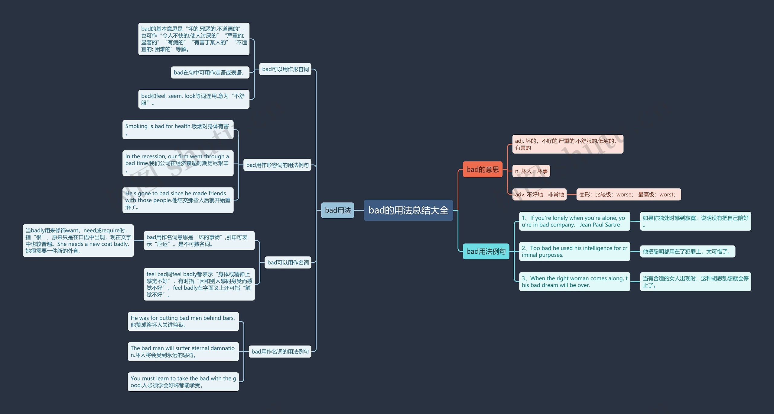 bad的用法总结大全思维导图