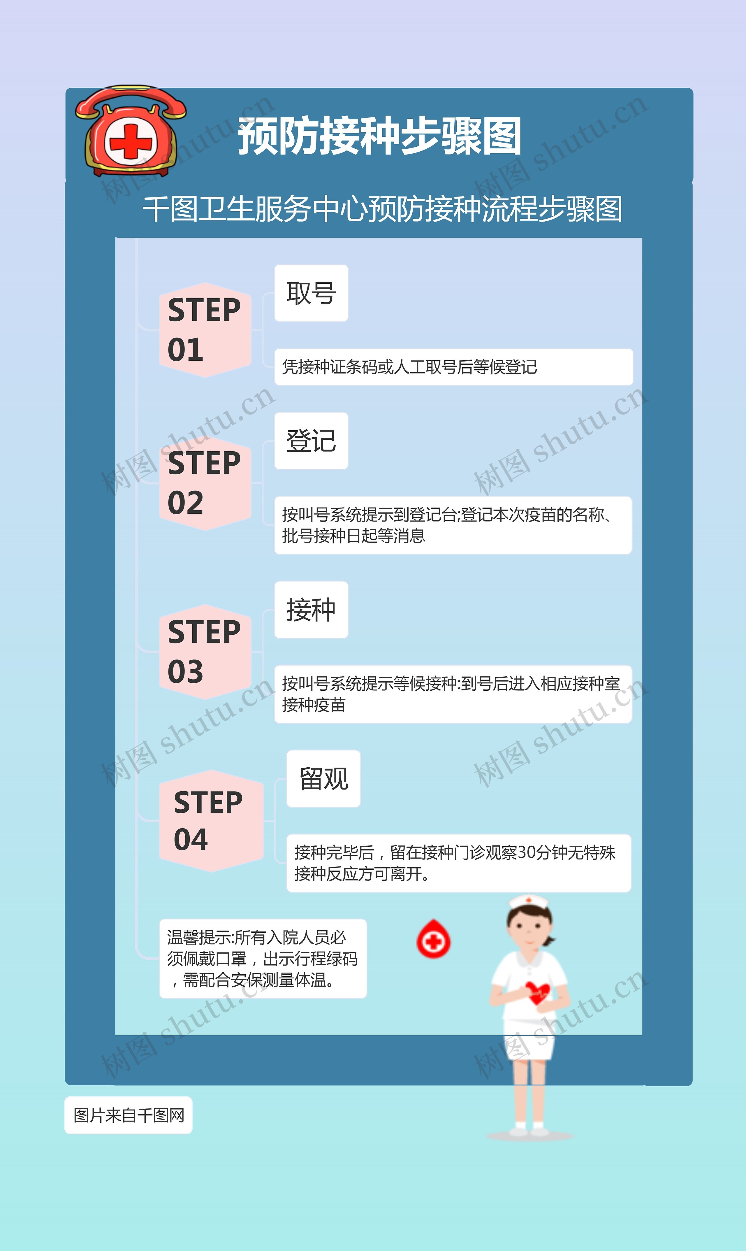 卫生服务中心预防接种流程步骤图思维导图高清图 卫生服务中心预防接种流程步骤图思维导图