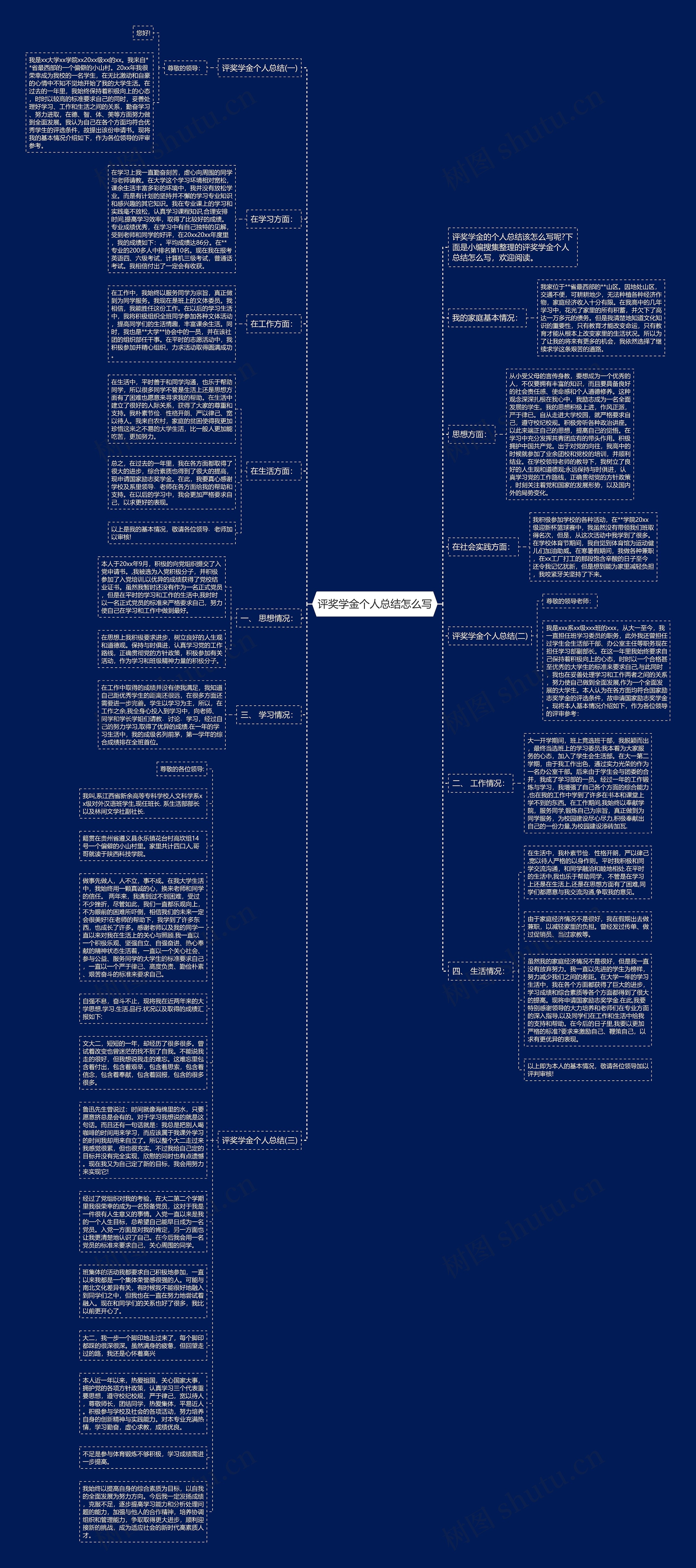评奖学金个人总结怎么写思维导图