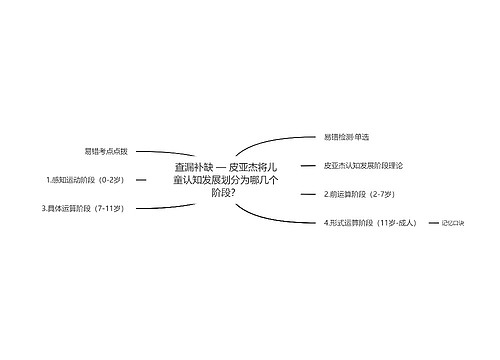 查漏补缺 — 皮亚杰将儿童认知发展划分为哪几个阶段？