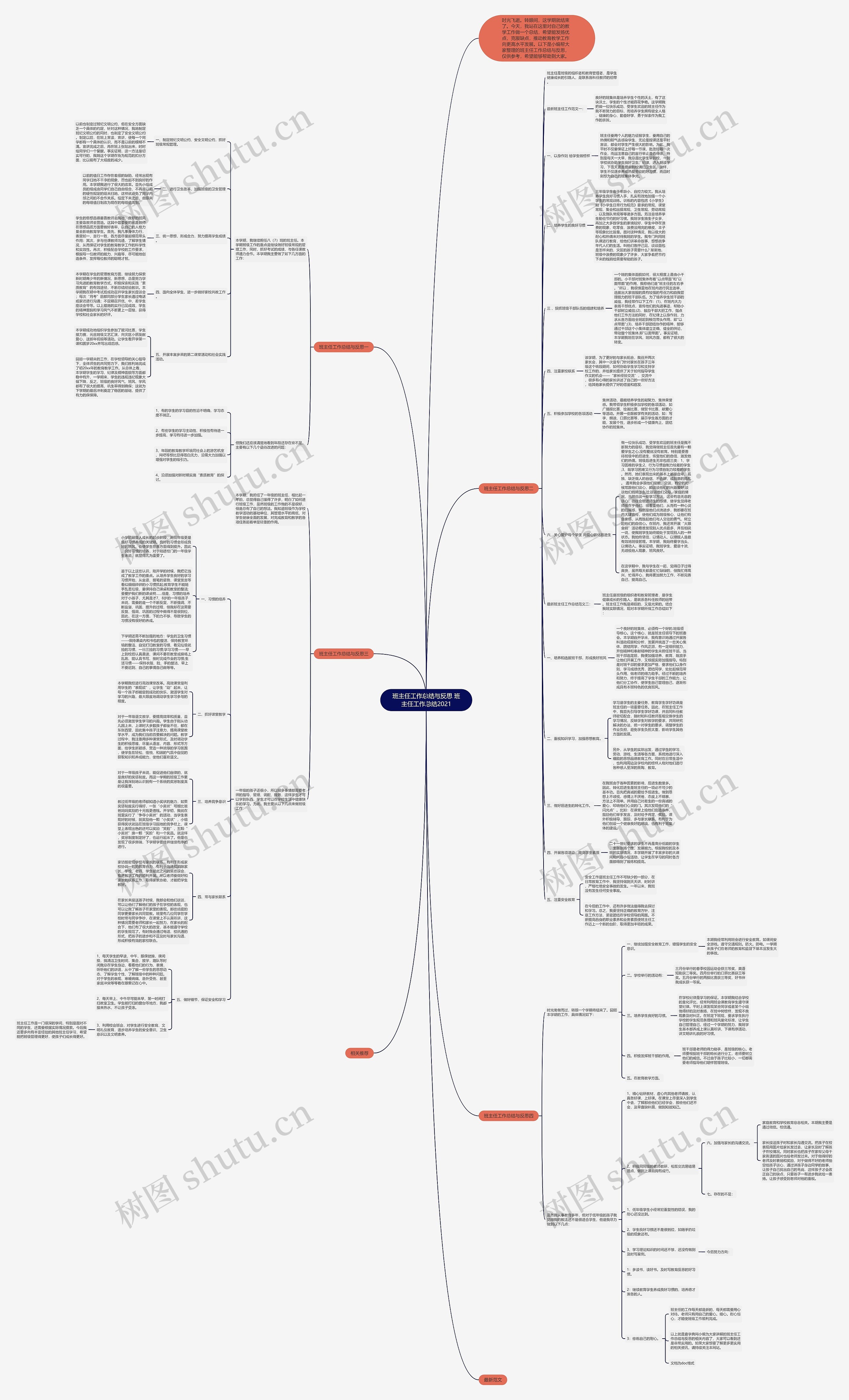 班主任工作总结与反思 班主任工作总结2021思维导图
