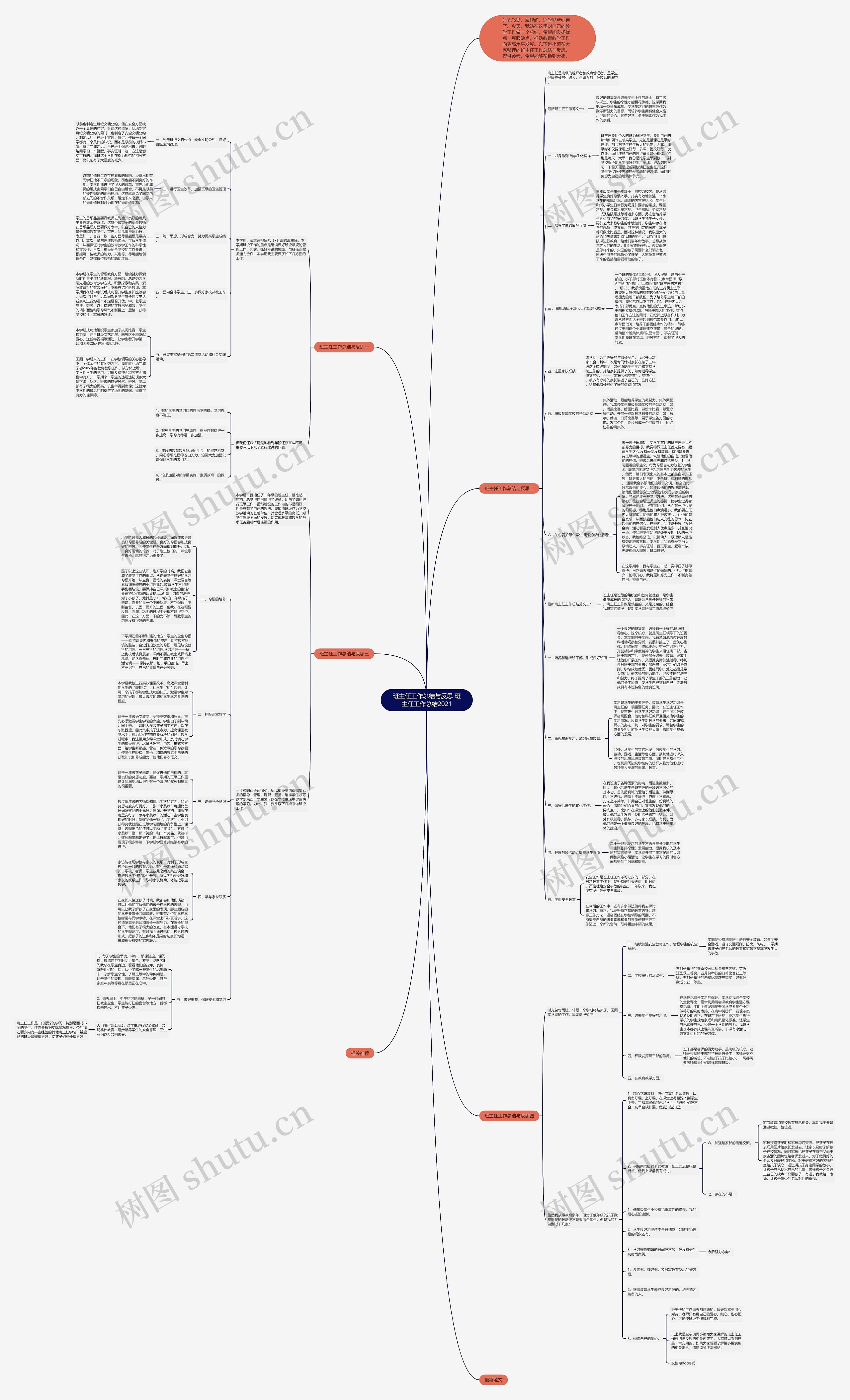 班主任工作总结与反思 班主任工作总结2021 班主任工作总结与反思 班主任工作总结2021