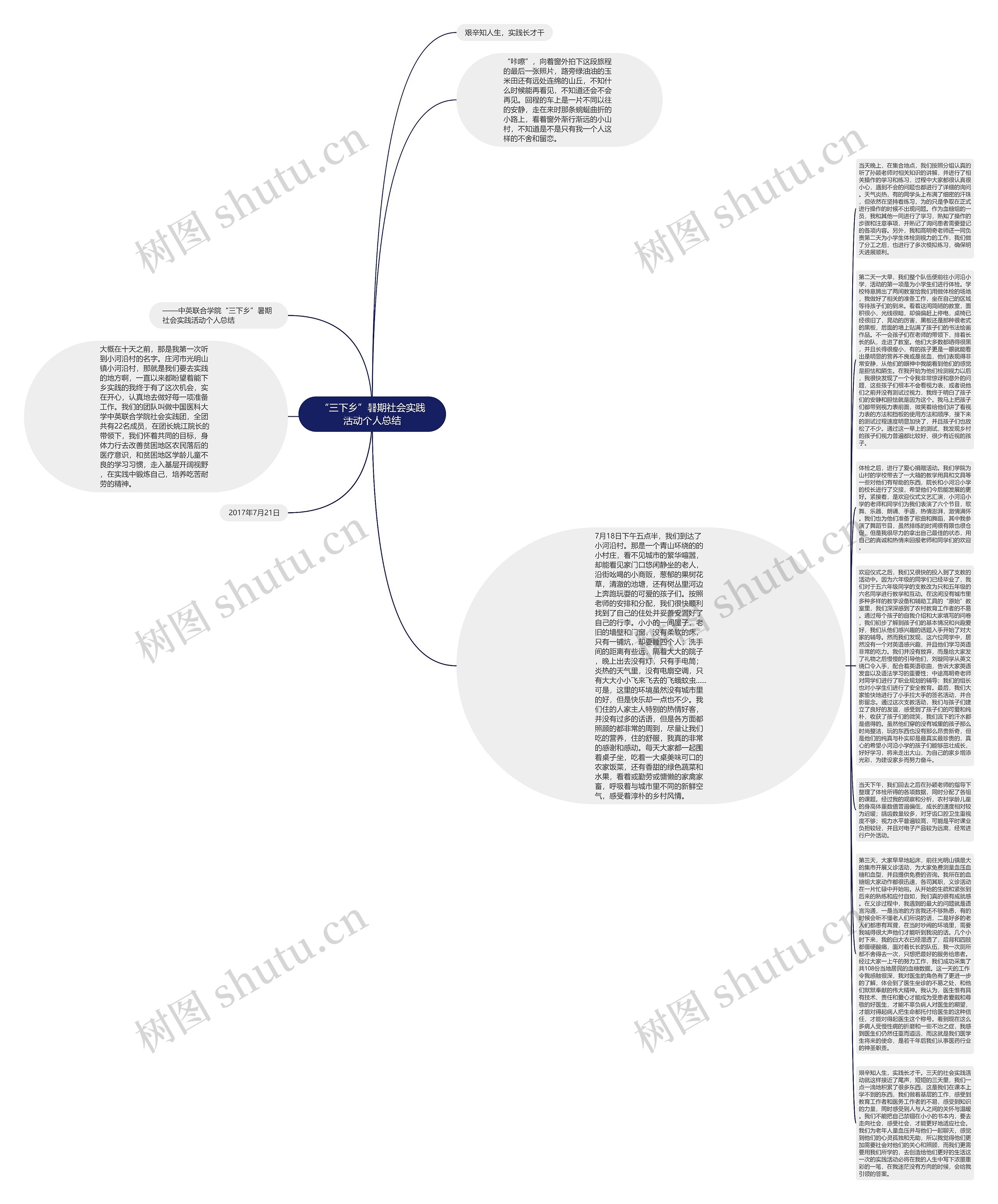“三下乡”暑期社会实践活动个人总结思维导图