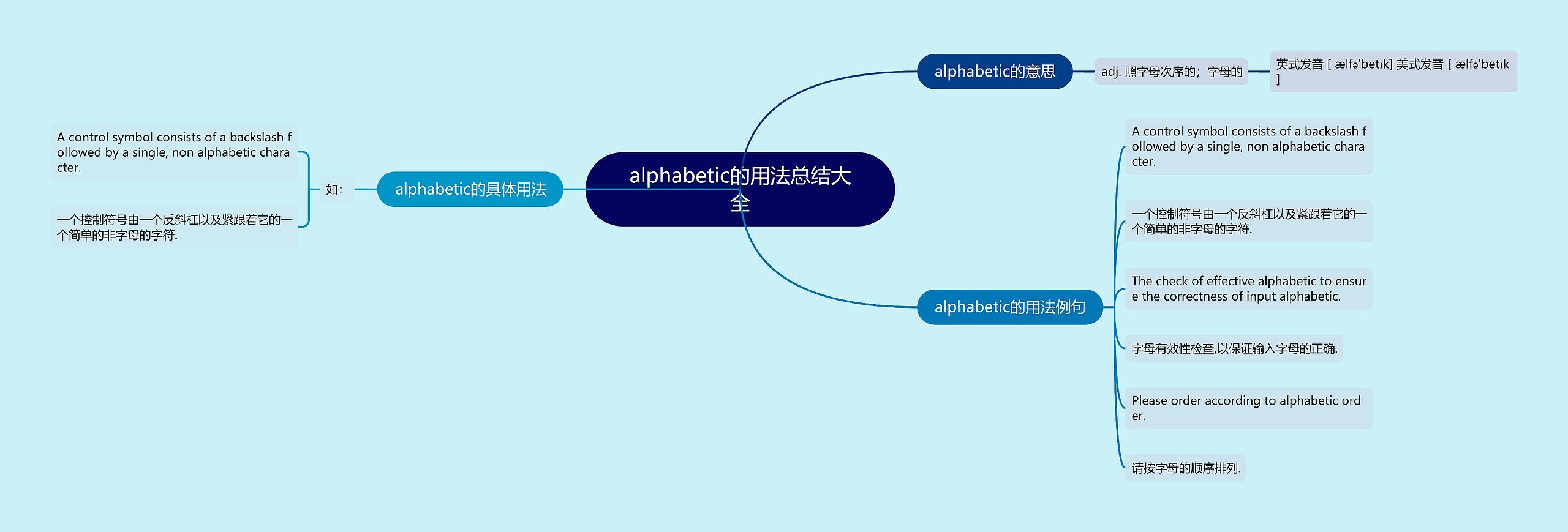 alphabetic的用法总结大全思维导图