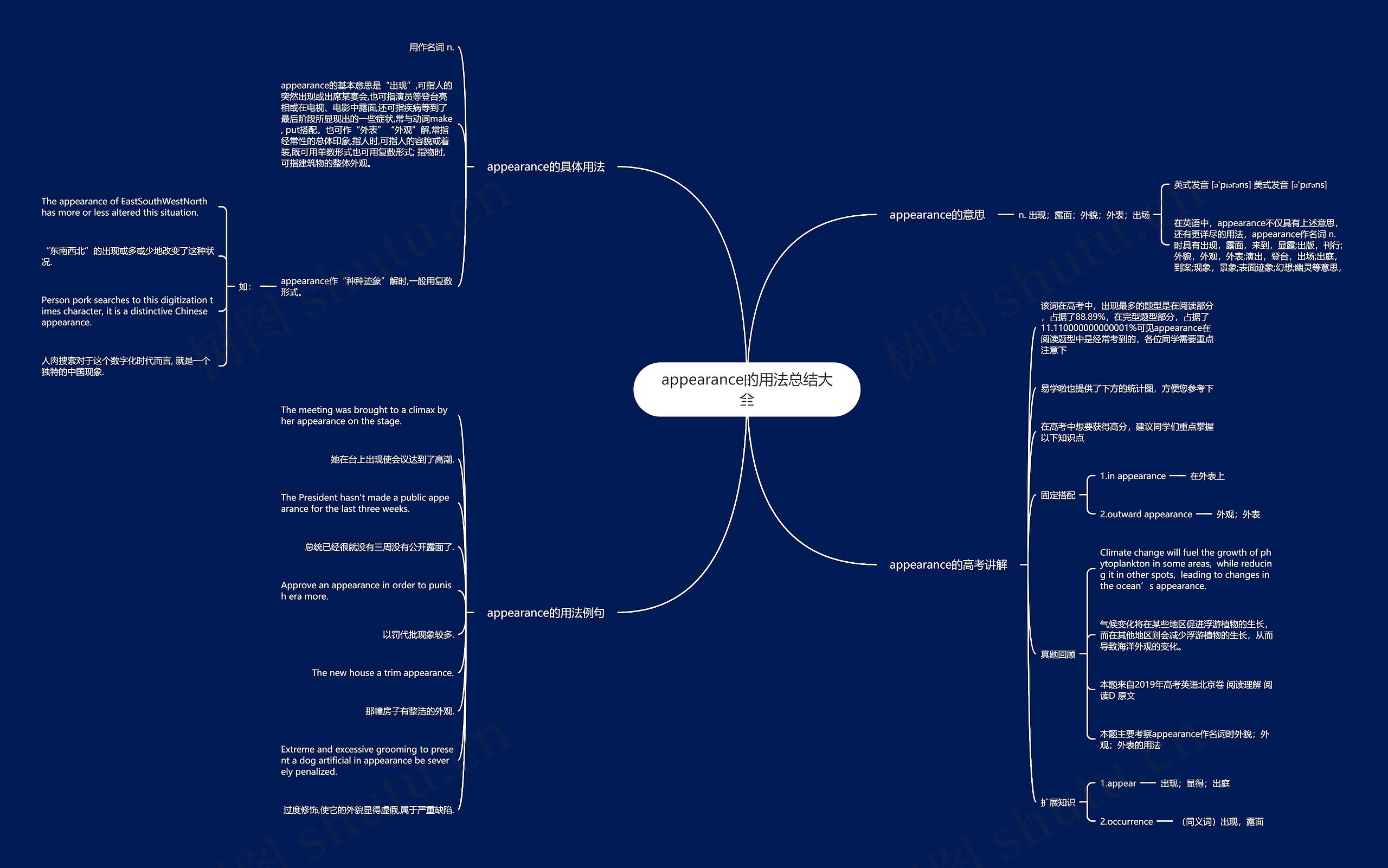 appearance的用法总结大全思维导图
