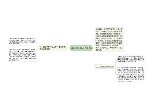 年度团支部工作总结