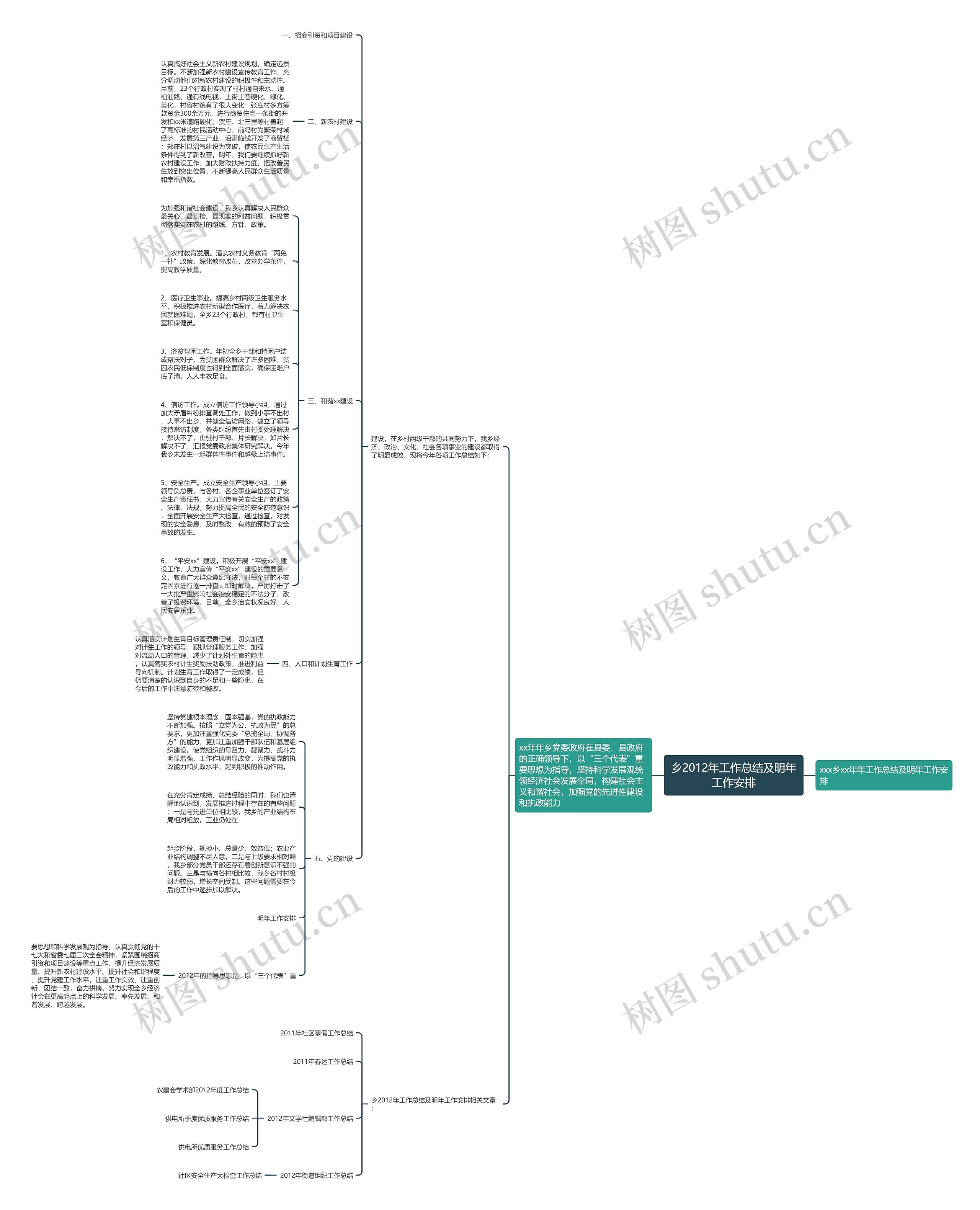 乡2012年工作总结及明年工作安排思维导图