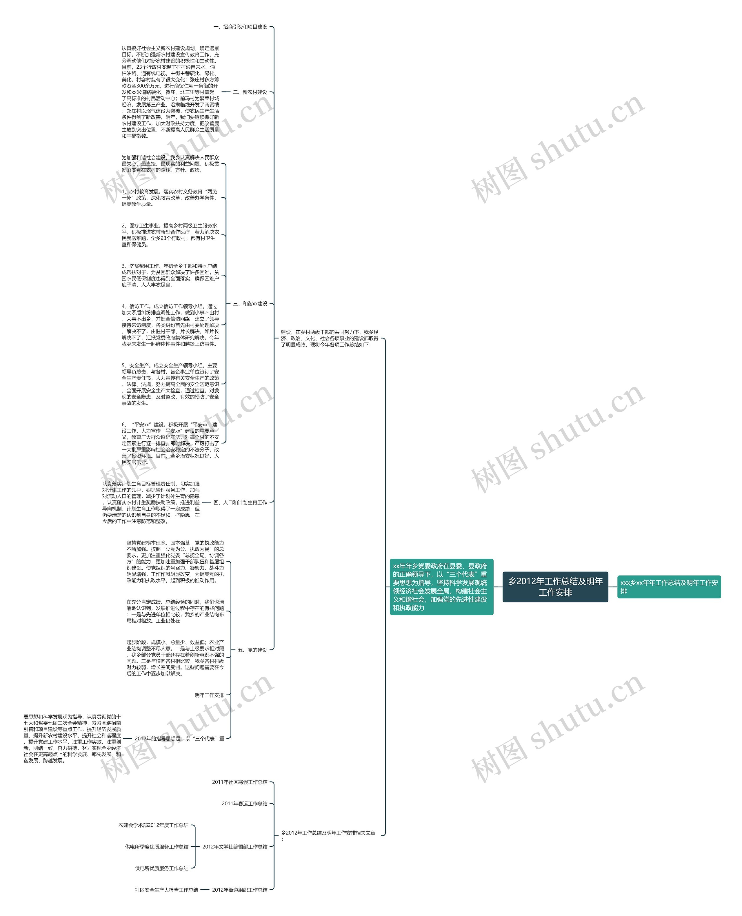 乡2012年工作总结及明年工作安排思维导图高清图 乡2012年工作总结及明年工作安排思维导图