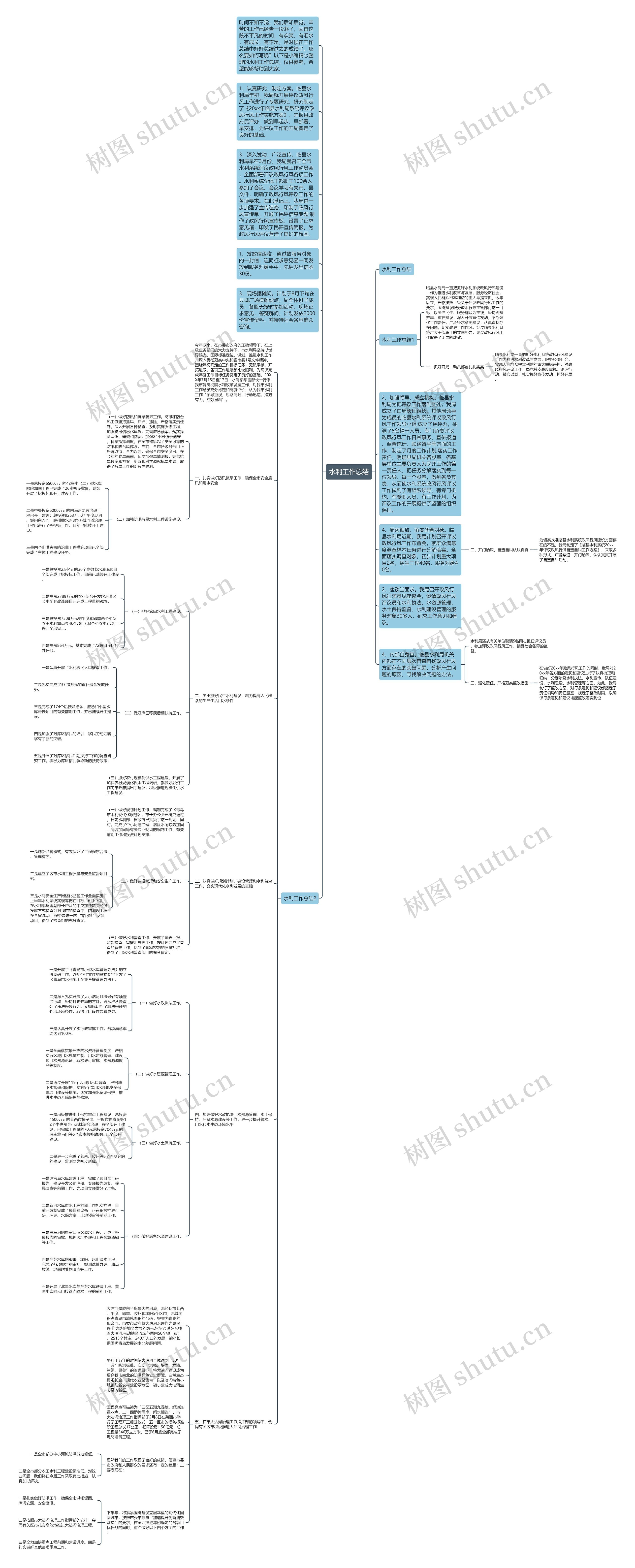 水利工作总结思维导图