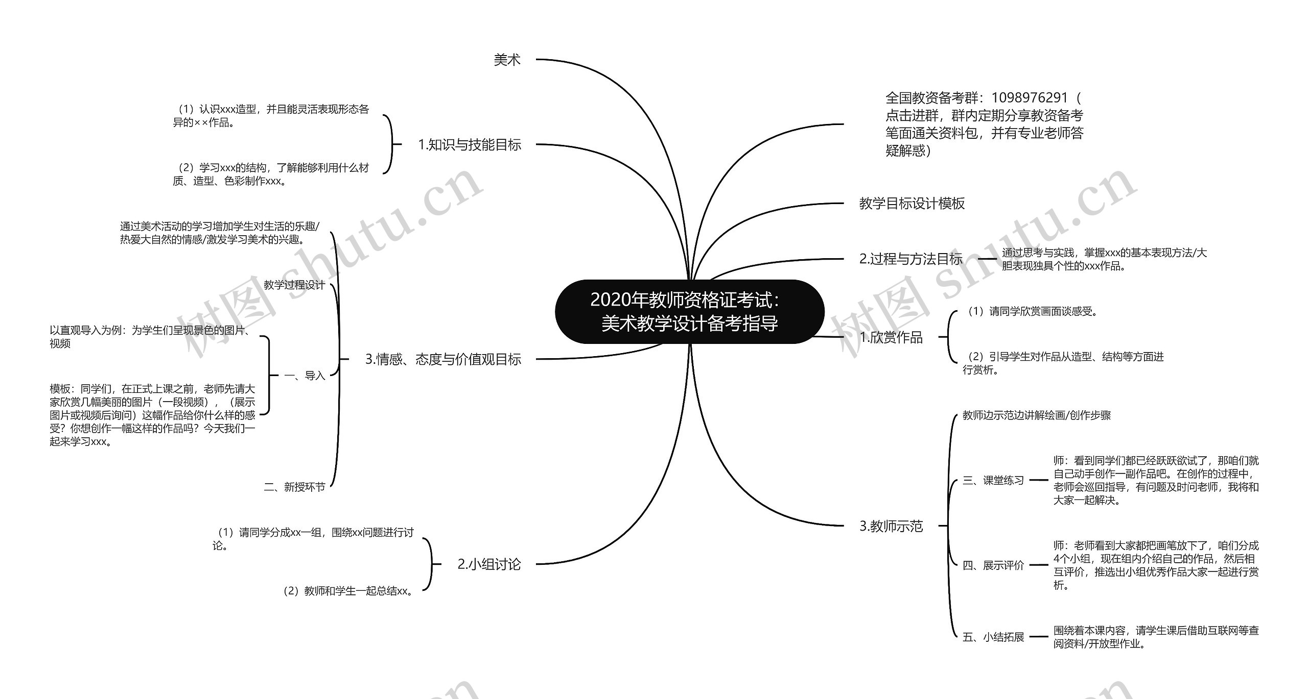 2020年教师资格证考试：美术教学设计备考指导