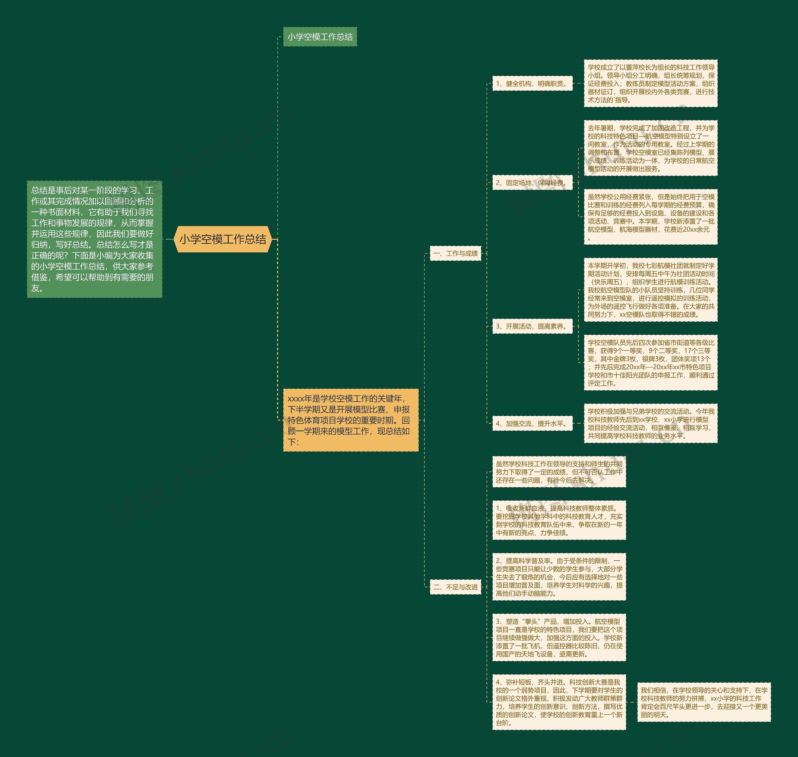 小学空模工作总结 小学空模工作总结