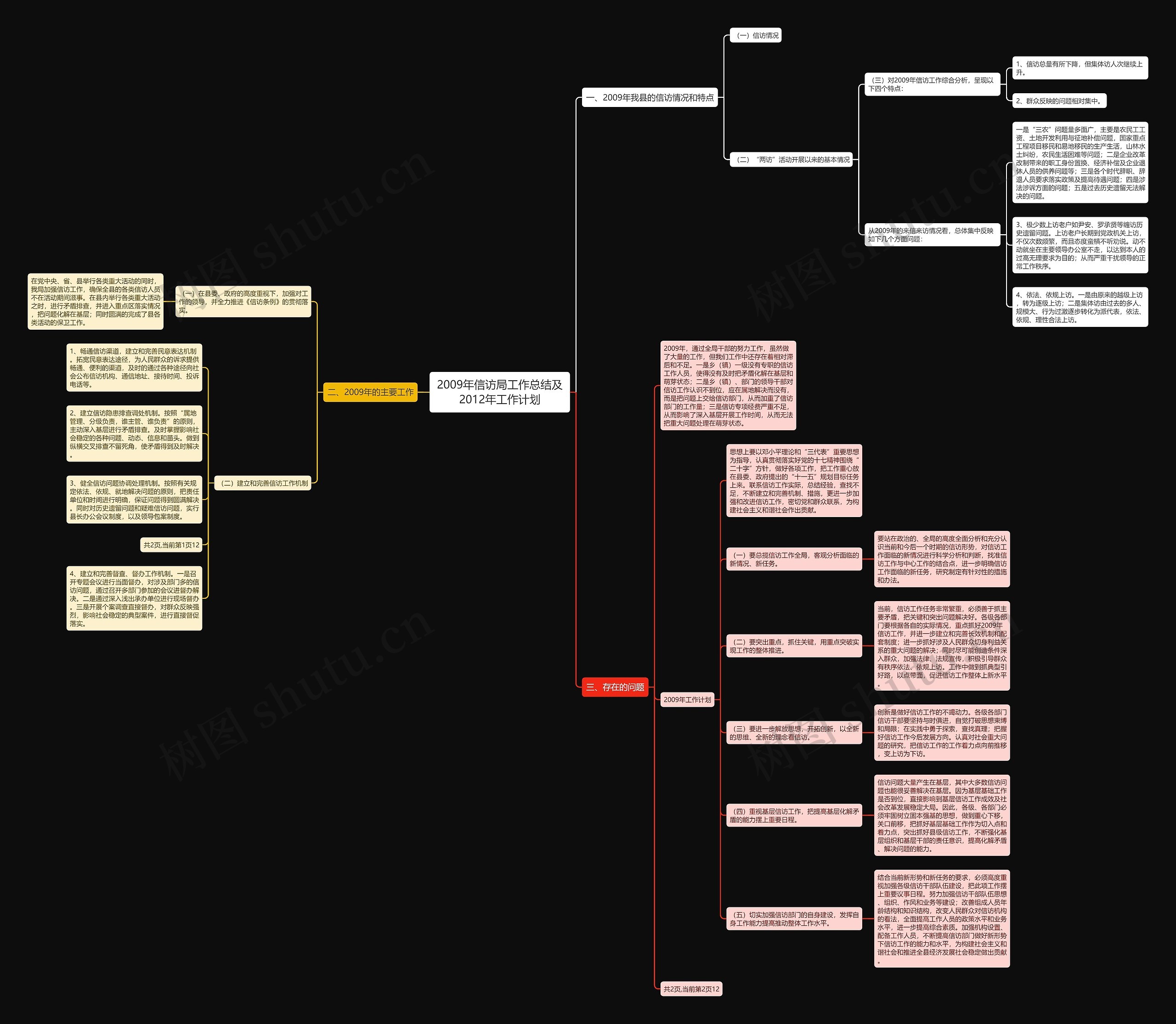 2009年信访局工作总结及2012年工作计划思维导图