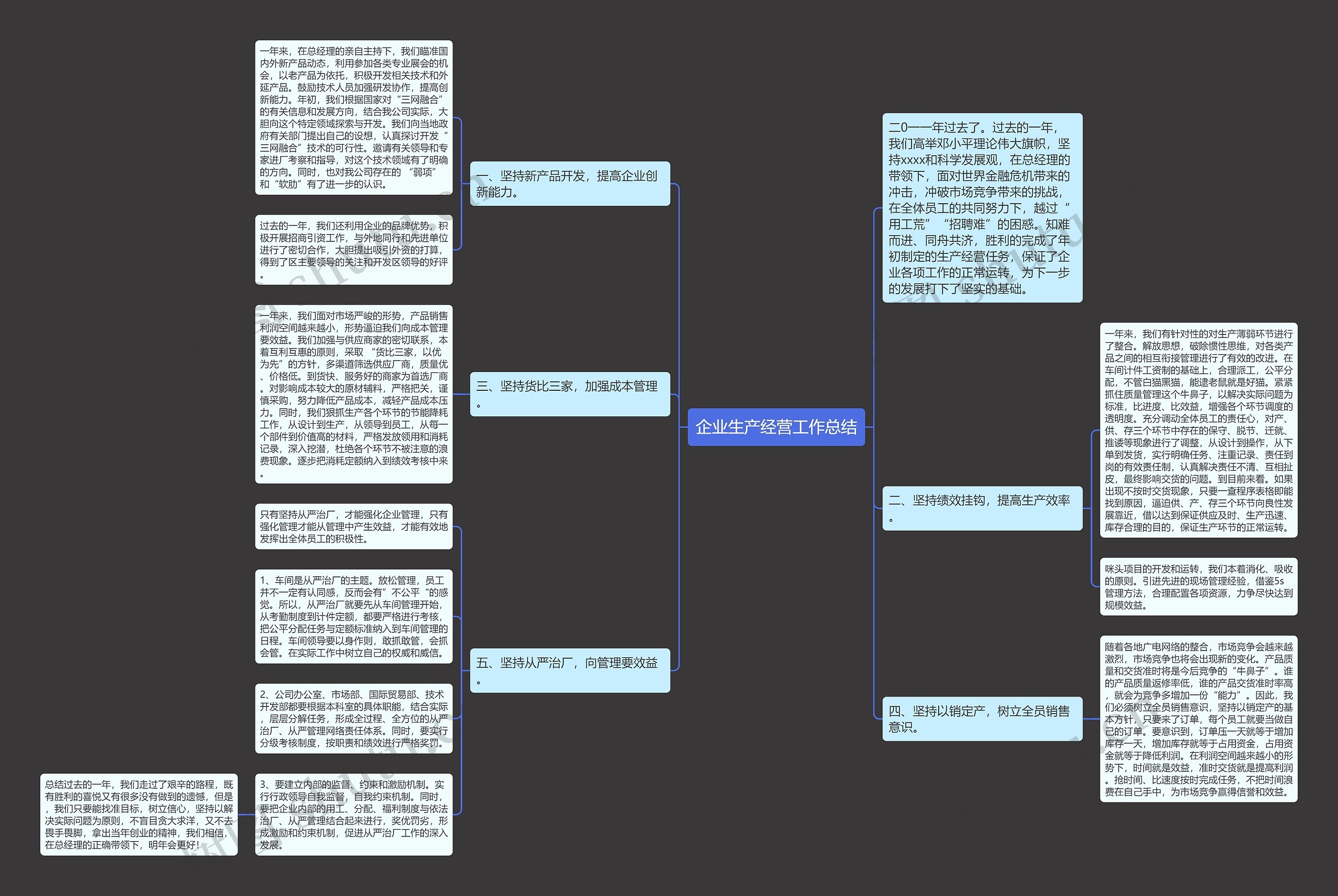 企业生产经营工作总结思维导图