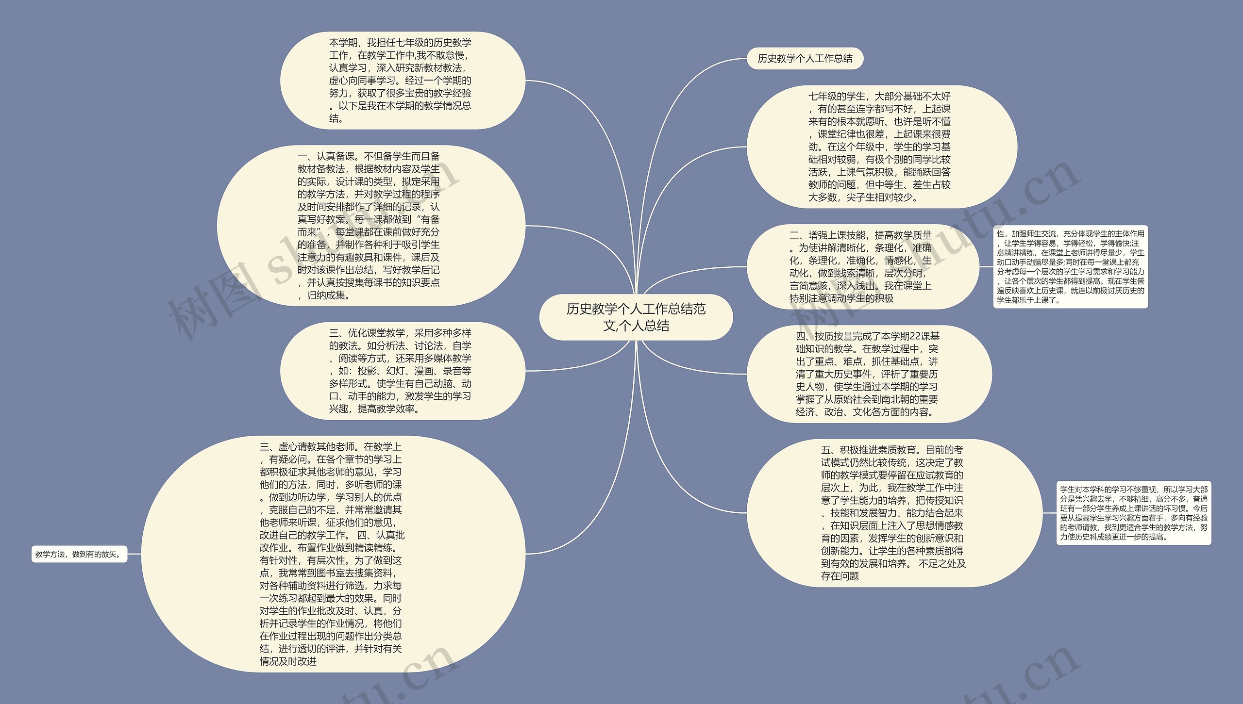 历史教学个人工作总结范文,个人总结思维导图