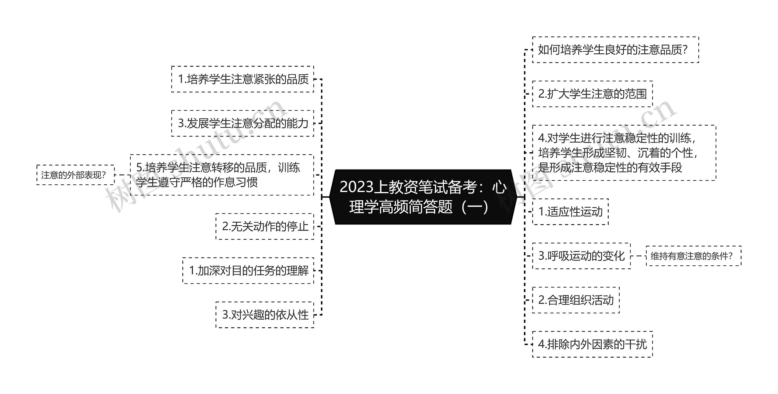 2023上教资笔试备考：心理学高频简答题（一）