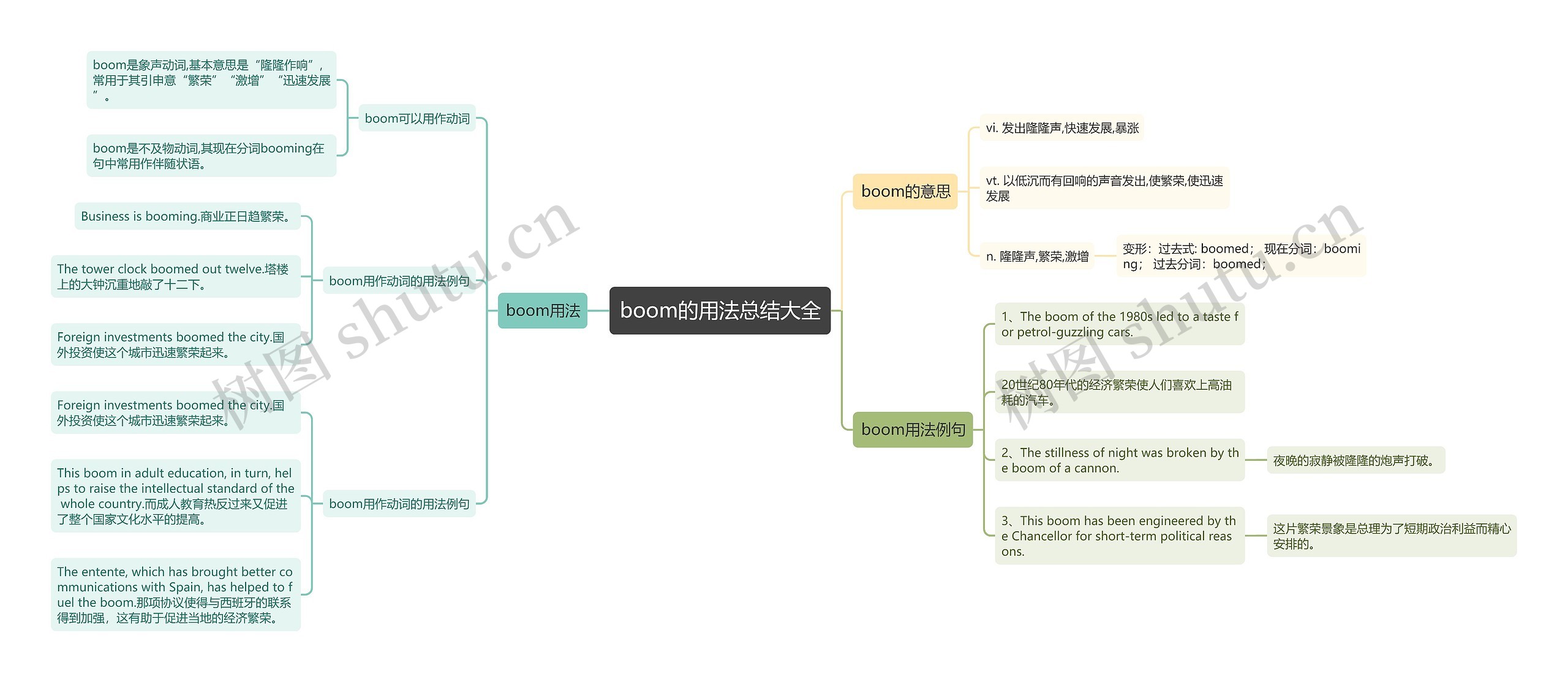 boom的用法总结大全思维导图