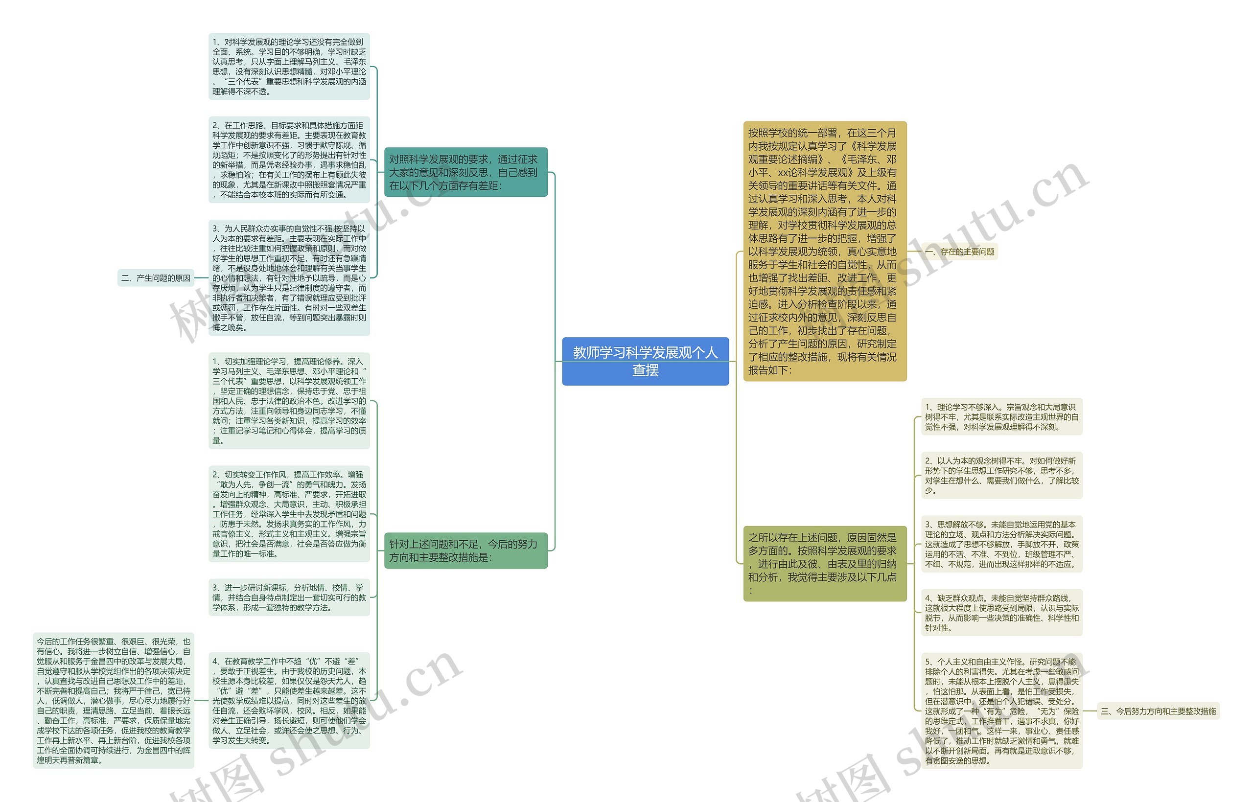 教师学习科学发展观个人查摆