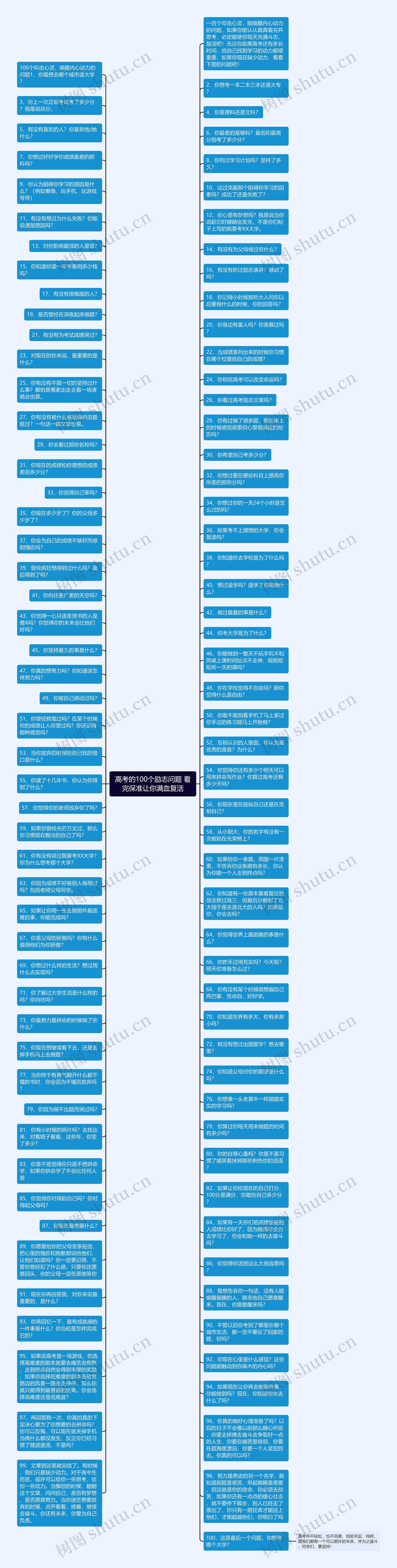 高考的100个励志问题 看完保准让你满血复活思维导图