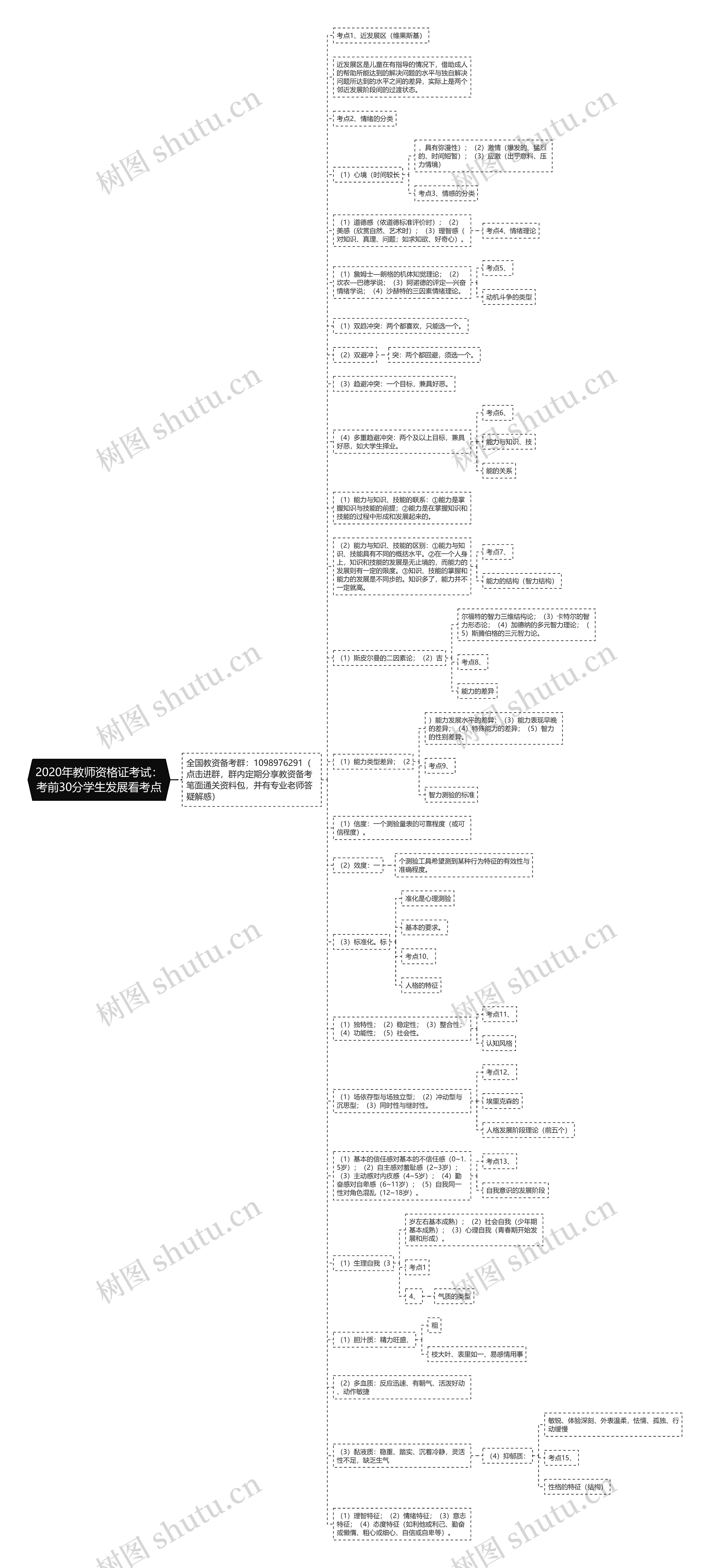 2020年教师资格证考试：考前30分学生发展看考点