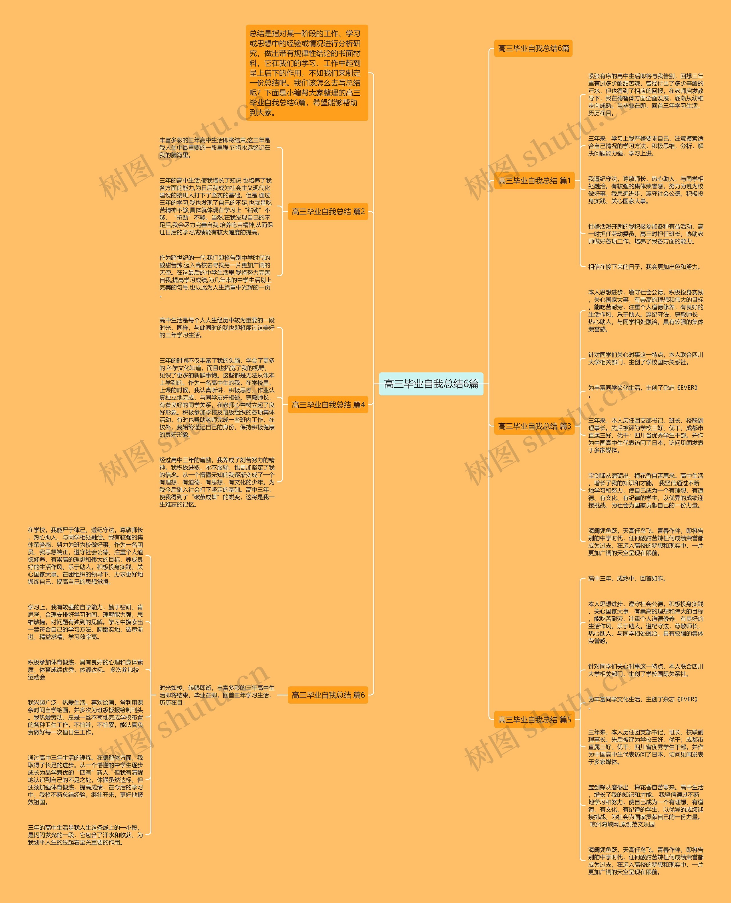 高三毕业自我总结6篇思维导图
