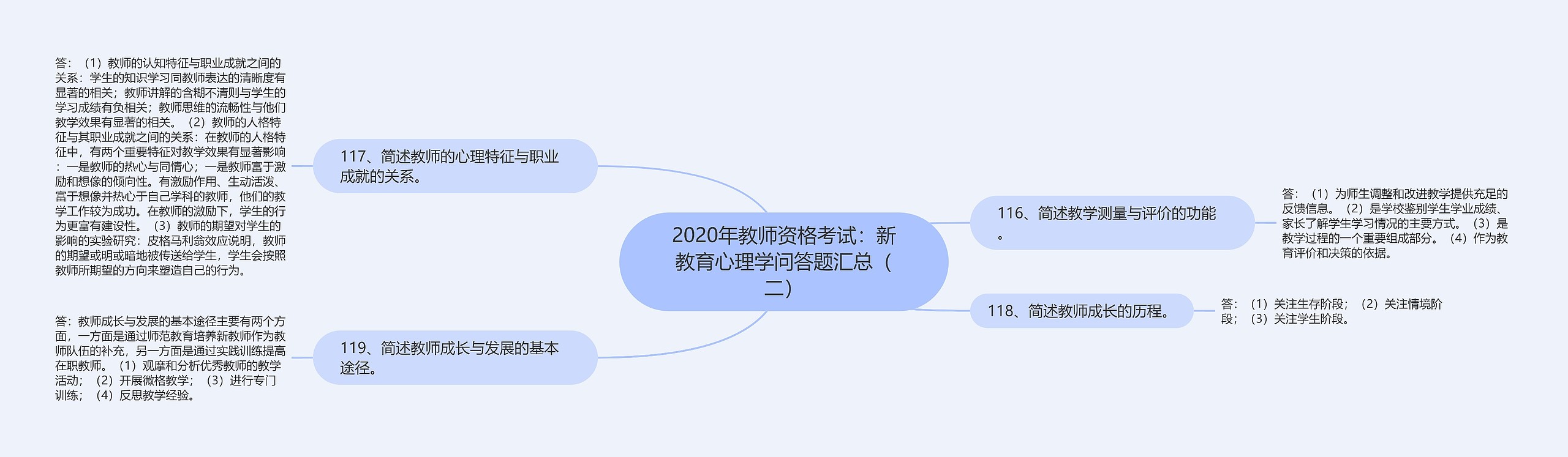 2020年教师资格考试：新教育心理学问答题汇总（二）思维导图