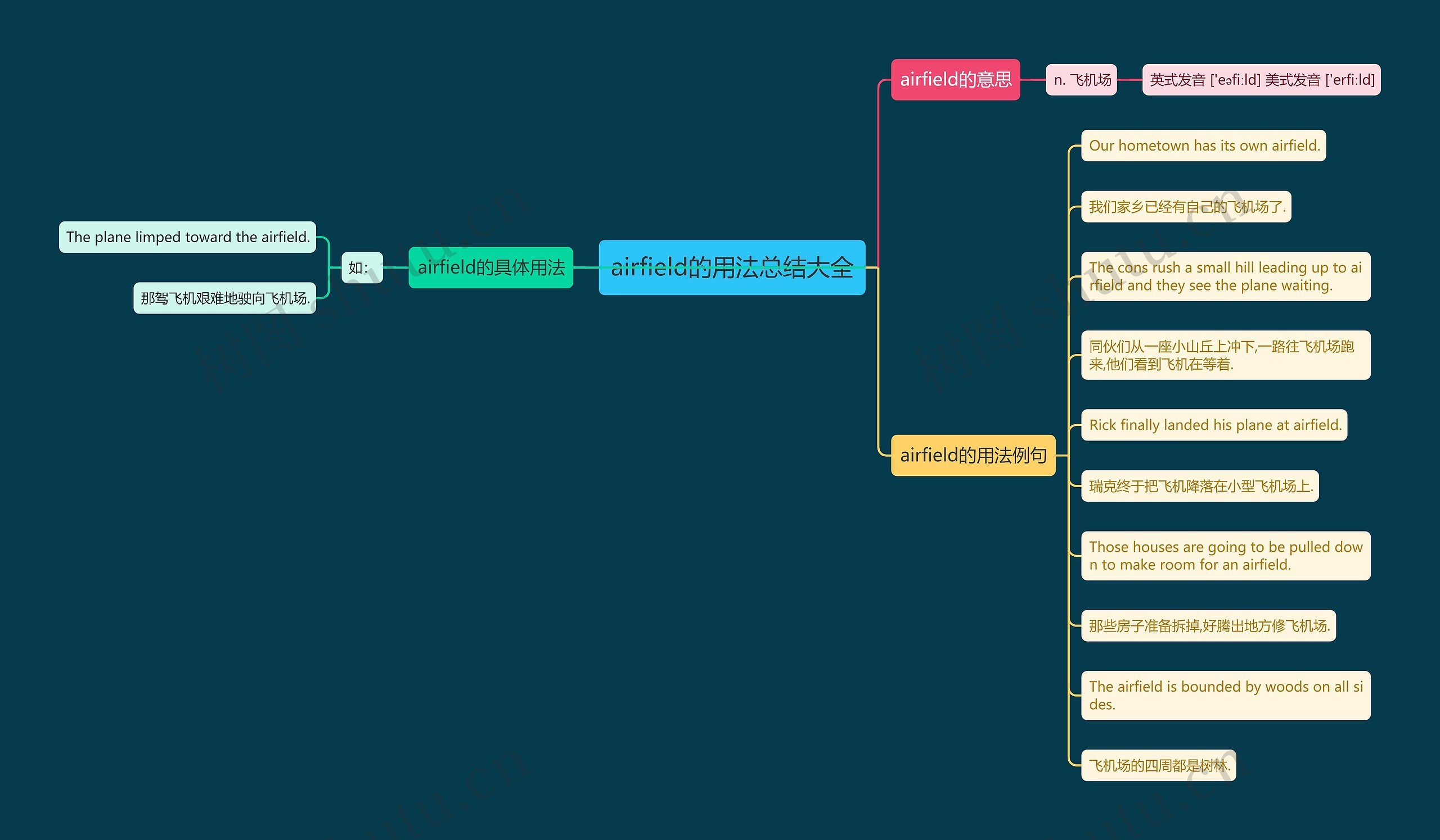 airfield的用法总结大全思维导图