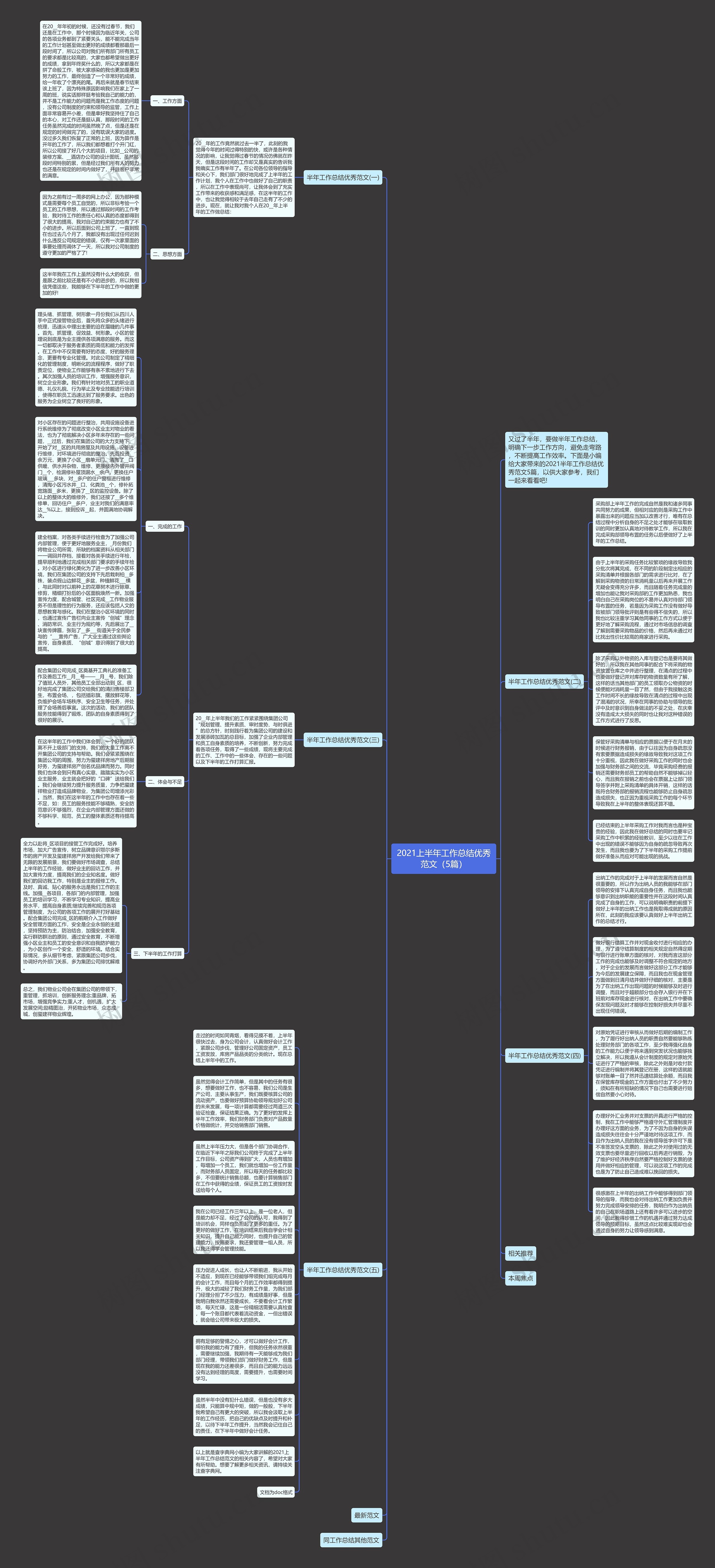 2021上半年工作总结优秀范文（5篇）思维导图