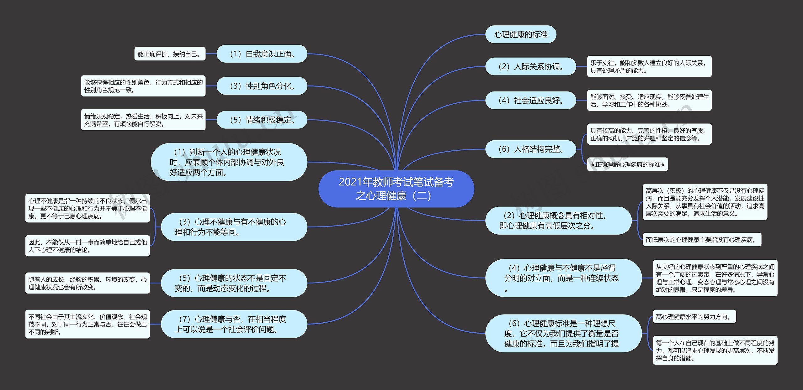 2021年教师考试笔试备考之心理健康（二）思维导图