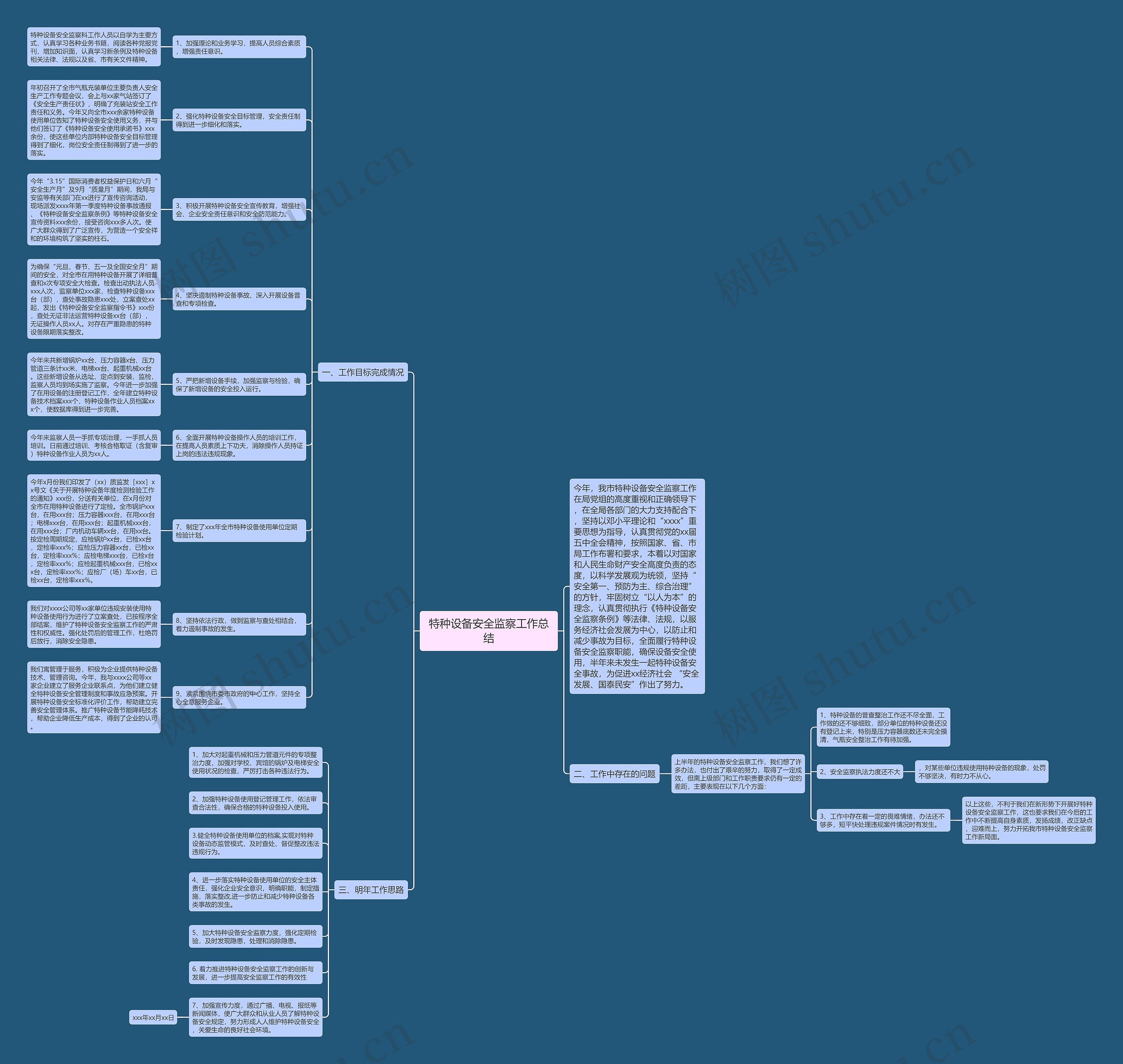 特种设备安全监察工作总结思维导图