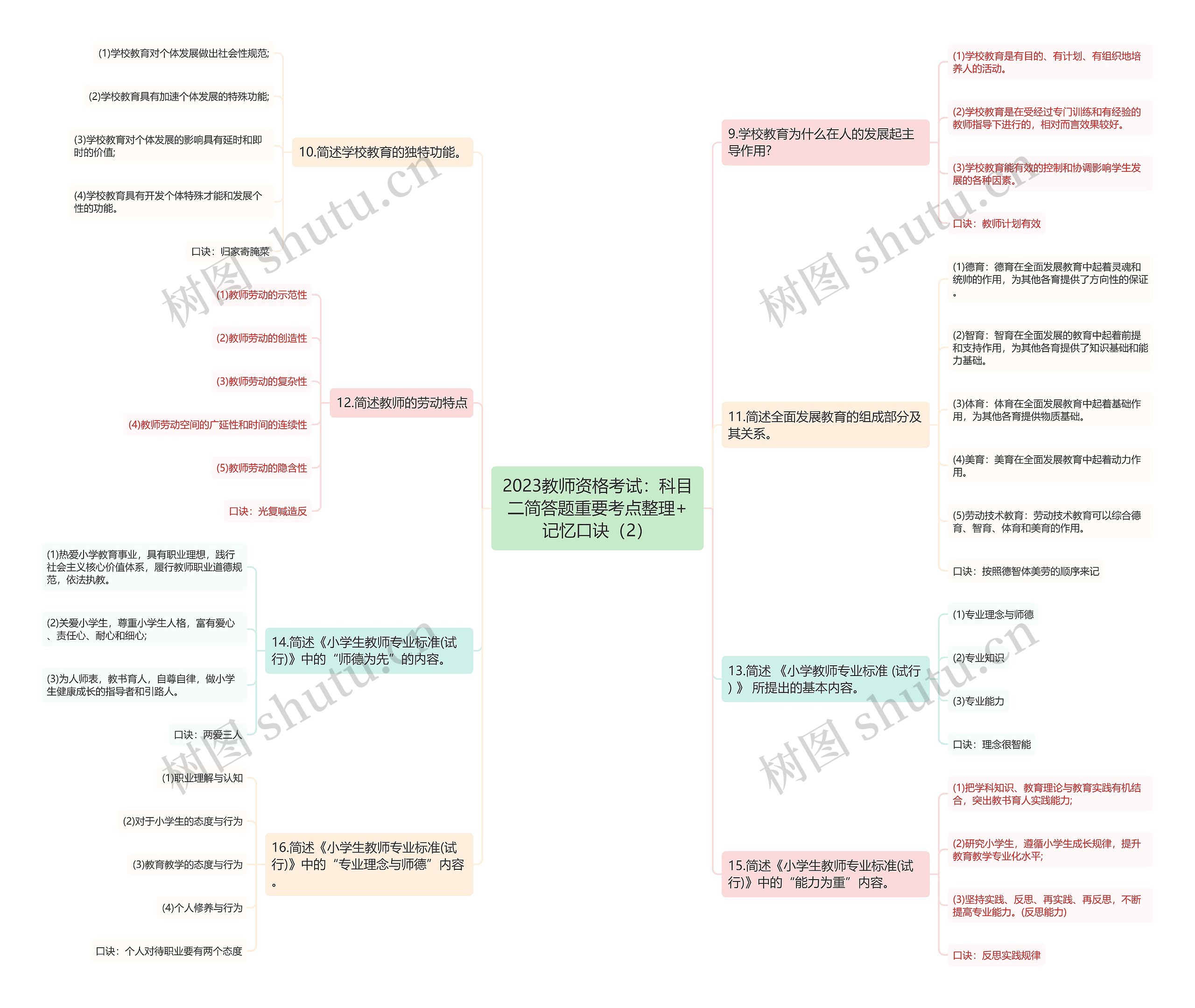 2023教师资格考试：科目二简答题重要考点整理+记忆口诀（2）