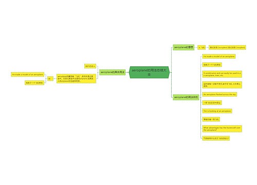 aeroplane的用法总结大全
