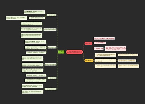 wet的用法总结大全