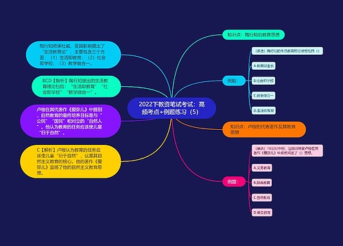 2022下教资笔试考试：高频考点+例题练习（5）