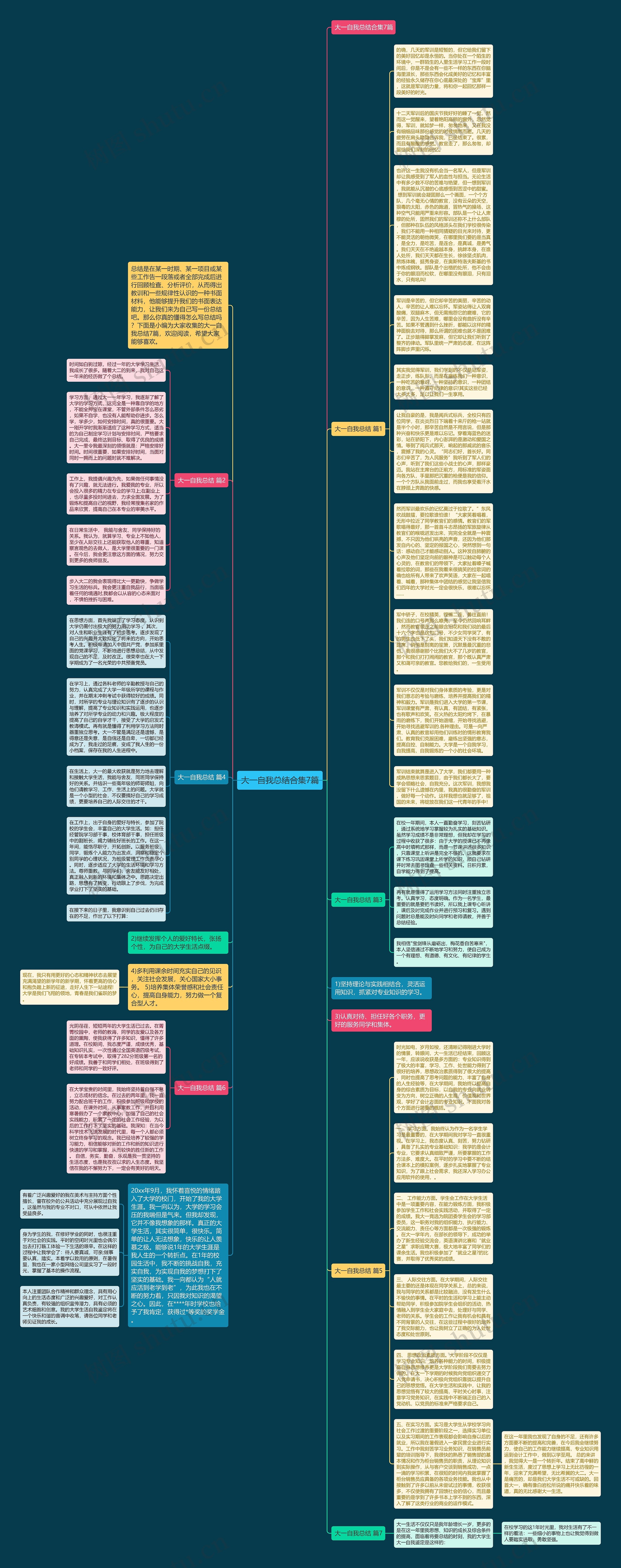 大一自我总结合集7篇思维导图