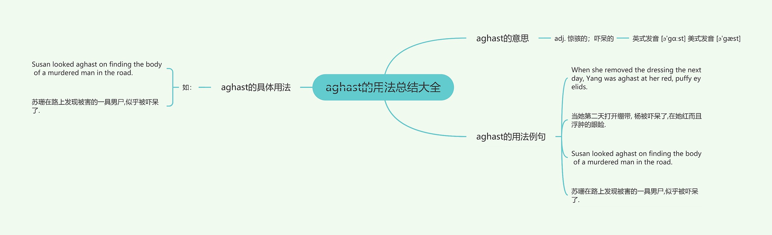 aghast的用法总结大全思维导图